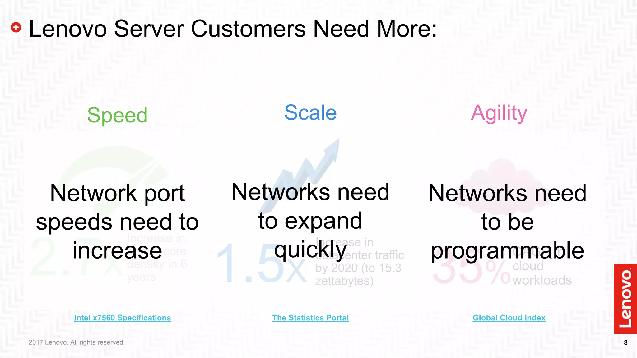 332017 Lenovo. All rights reserved.
Lenovo Server Customers Need More:
Speed Scale Agility
Increase in
datacenter traffic
by 2020 (to 15.3
zettabytes)
CAGR in
cloud
workloads1.5X 35%
Networks need
to expand
quickly
Networks need
to be
programmable
Increase in
server core
density in 6
years2.7X
Intel x7560 Specifications The Statistics Portal Global Cloud Index
Network port
speeds need to
increase
 