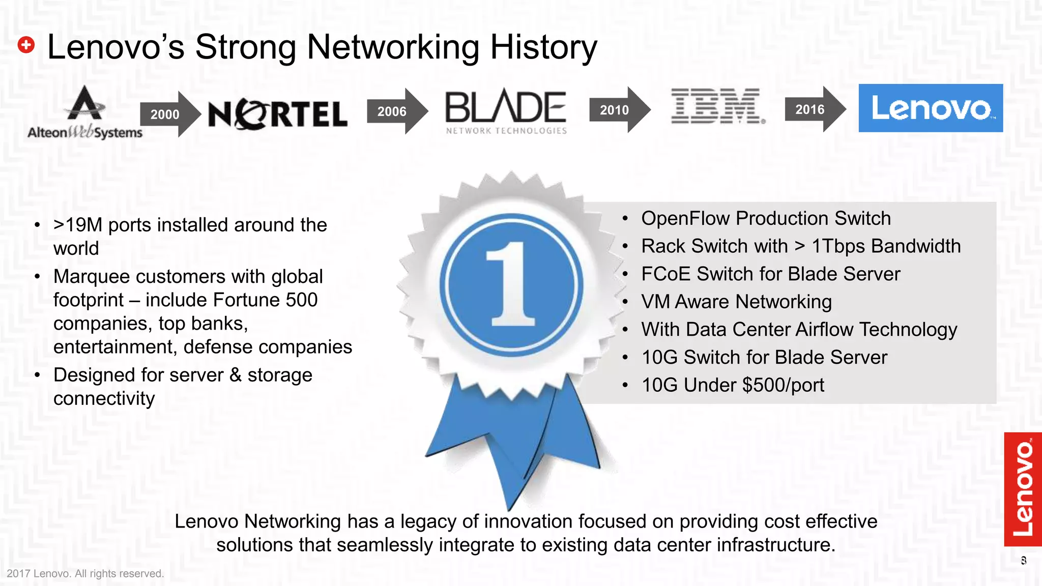 88
2017 Lenovo. All rights reserved.
Lenovo’s Strong Networking History
• >19M ports installed around the
world
• Marquee customers with global
footprint – include Fortune 500
companies, top banks,
entertainment, defense companies
• Designed for server & storage
connectivity
8
• OpenFlow Production Switch
• Rack Switch with > 1Tbps Bandwidth
• FCoE Switch for Blade Server
• VM Aware Networking
• With Data Center Airflow Technology
• 10G Switch for Blade Server
• 10G Under $500/port
Lenovo Networking has a legacy of innovation focused on providing cost effective
solutions that seamlessly integrate to existing data center infrastructure.
2000 2006 2010 2016
 