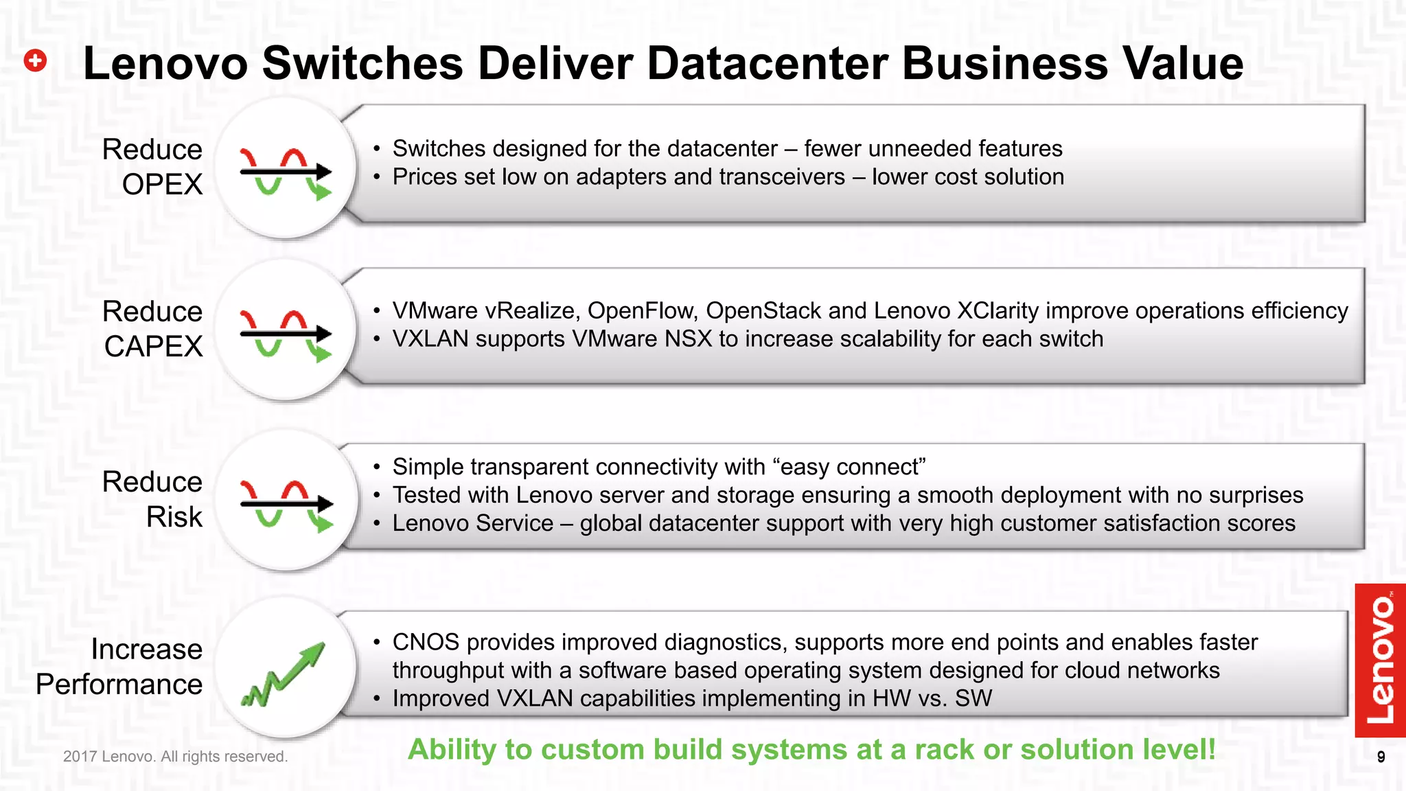 99
• Switches designed for the datacenter – fewer unneeded features
• Prices set low on adapters and transceivers – lower cost solution
2017 Lenovo. All rights reserved.
Lenovo Switches Deliver Datacenter Business Value
• VMware vRealize, OpenFlow, OpenStack and Lenovo XClarity improve operations efficiency
• VXLAN supports VMware NSX to increase scalability for each switch
• Simple transparent connectivity with “easy connect”
• Tested with Lenovo server and storage ensuring a smooth deployment with no surprises
• Lenovo Service – global datacenter support with very high customer satisfaction scores
• CNOS provides improved diagnostics, supports more end points and enables faster
throughput with a software based operating system designed for cloud networks
• Improved VXLAN capabilities implementing in HW vs. SW
Ability to custom build systems at a rack or solution level!
Reduce
Risk
Reduce
OPEX
Reduce
CAPEX
Increase
Performance
 