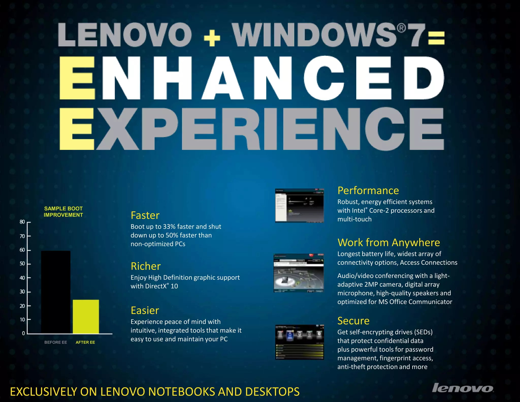 PerformanceRobust, energy efficient systems with Intel® Core-2 processors and multi-touchSAMPLE BOOT IMPROVEMENTFasterBoot up to 33% faster and shut down up to 50% faster than non-optimized PCsWork from Anywhere Longest battery life, widest array of connectivity options, Access ConnectionsAudio/video conferencing with a light-adaptive 2MP camera, digital array microphone, high-quality speakers and optimized for MS Office CommunicatorRicher Enjoy High Definition graphic support with DirectX® 10Easier Experience peace of mind with intuitive, integrated tools that make it easy to use and maintain your PCAFTER EEBEFORE EESecure Get self-encrypting drives (SEDs) that protect confidential data plus powerful tools for password management, fingerprint access, anti-theft protection and moreEXCLUSIVELY ON LENOVO NOTEBOOKS AND DESKTOPS
