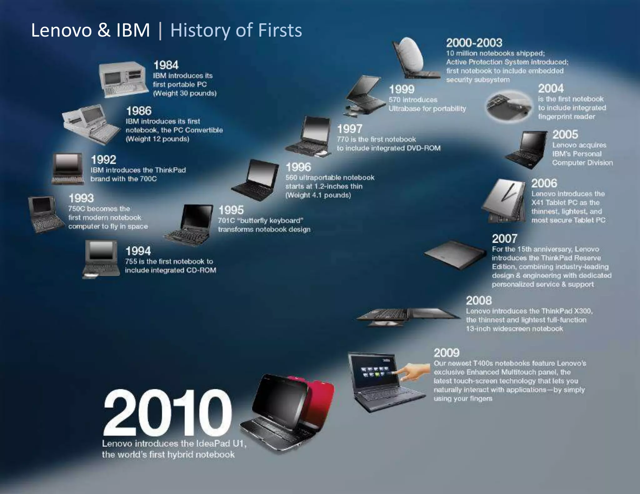 Consumer, Retail, Small Business