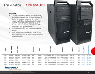 FeaturesThinkVantage Technologies