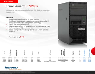 Intel®’s High Definition Audio