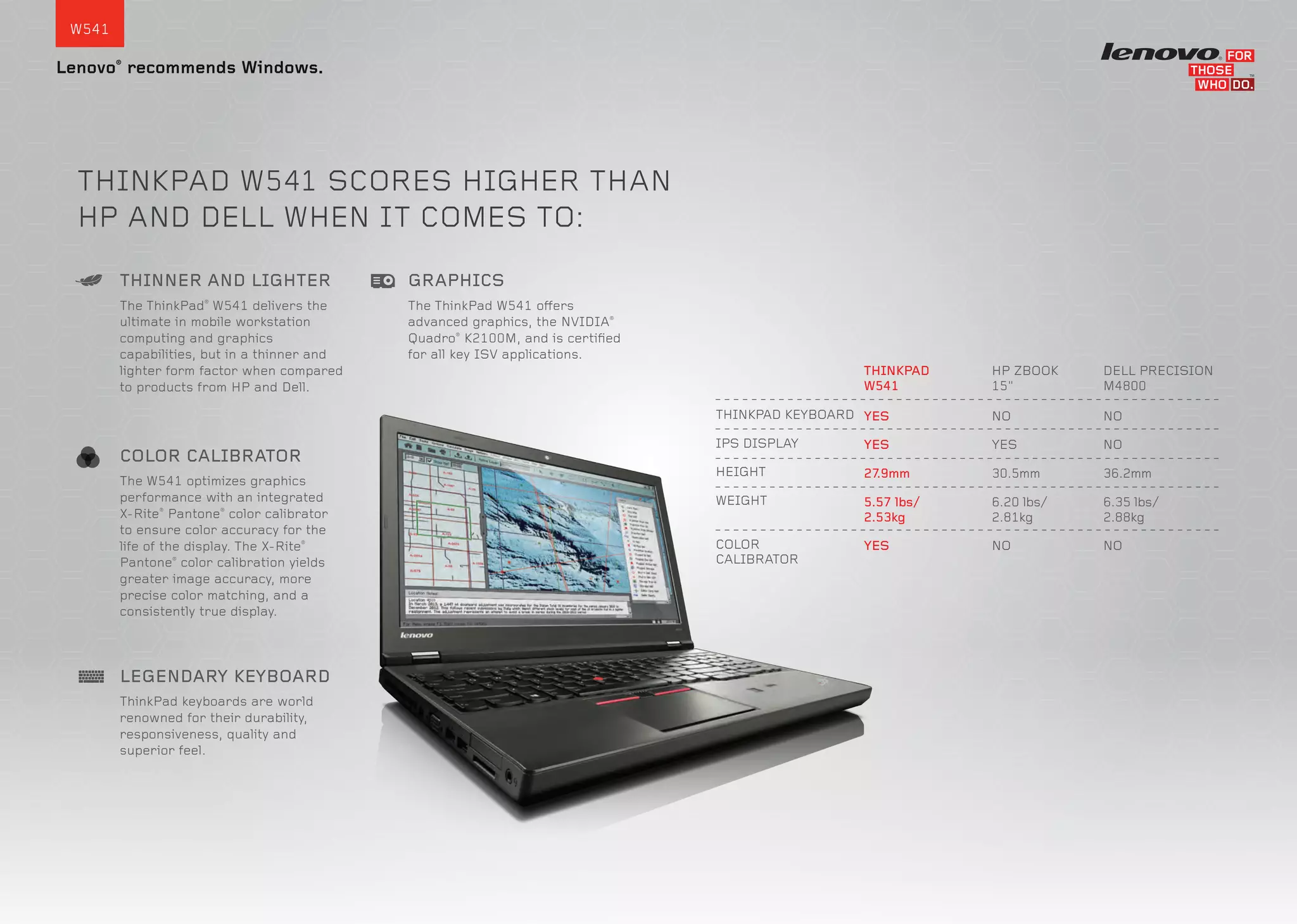 W541
Lenovo®
recommends Windows.
THINKPAD W541 SCORES HIGHER THAN
HP AND DELL WHEN IT COMES TO:
HP ZBOOK
15"
NO
YES
30.5mm
6.20 lbs/
2.81kg
NO
DELL PRECISION
M4800
NO
NO
36.2mm
6.35 lbs/
2.88kg
NO
THINKPAD
W541
YES
YES
27.9mm
5.57 lbs/
2.53kg
YES
THINKPAD KEYBOARD
IPS DISPLAY
HEIGHT
WEIGHT
COLOR
CALIBRATOR
The ThinkPad W541 offers
advanced graphics, the NVIDIA®
Quadro®
K2100M, and is certiﬁed
for all key ISV applications.
GRAPHICS
The ThinkPad®
W541 delivers the
ultimate in mobile workstation
computing and graphics
capabilities, but in a thinner and
lighter form factor when compared
to products from HP and Dell.
THINNER AND LIGHTER
The W541 optimizes graphics
performance with an integrated
X-Rite®
Pantone®
color calibrator
to ensure color accuracy for the
life of the display. The X-Rite®
Pantone®
color calibration yields
greater image accuracy, more
precise color matching, and a
consistently true display.
COLOR CALIBRATOR
ThinkPad keyboards are world
renowned for their durability,
responsiveness, quality and
superior feel.
LEGENDARY KEYBOARD
 