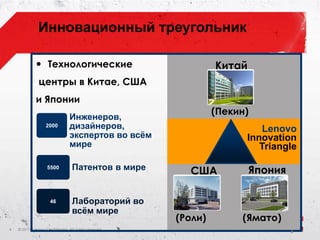 Презентация Продукции Lenonvo | PPT