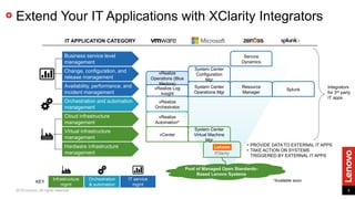 Lenovo XClarity and Dell Systems Management | PDF