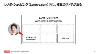 2021 Lenovo Internal. All rights reserved.
レノボ・ショッピング（Lenovo.com）内に、複数のストアがある
8
レノボ・ショッピング
www.lenovo.com/jp/ja/pc/
法人専用スト...