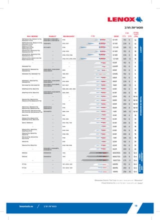 lenoxtools.eu12 RECIPROCATING SAW BLADES
LAZER®
RECIPROCATING SAW BLADES
Best for Heavy Metal Cutting
POWER BLAST TECHNOLOGY™ INCREASES BLADE LIFE
High speed blasting along the cutting edge strengthens
the blade to reduce breaks and increase durability
STRAIGHTER CUTS IN LARGE DIAMETER MATERIALS
Taller blade profile delivers straighter cuts and longer life
in the most demanding metal cutting applications
ITEM NO. TPI
LENGTH x WIDTH x THICKNESS
EAN
MASTER
PACK
ORDER UNIT
= PACK*
MIN. ORDER QTY
BLADES/PACK
APPLICATION
in mm
THICKMETAL
201706110R 10 6 x 1 x .042 152 x 25 x 1.07 82472201703 375 1 5 Structural
Steels and All Metals
5-13mm201769110R 10 9 x 1 x .042 229 x 25 x 1.07 82472201765 225 1 5
2018212110R 10 12 x 1 x .042 305 x 25 x 1.07 82472201826 225 1 5
THICK&MEDIUM
METAL
201726114R 14 6 x 1 x .035 152 x 25 x 0.9 82472201727 375 1 5 Structural
Steels and All Metals
2-10mm201789114R 14 9 x 1 x .035 229 x 25 x 0.9 82472201789 225 1 5
2018412114R 14 12 x 1 x .042 305 x 25 x 1.07 82472201840 225 1 5
20185B12114R 14 12 x 1 x .042 305 x 25 x 1.07 82472201857 250 1 25
MEDIUM
METAL
201746118R 18 6 x 1 x .035 152 x 25 x 0.9 82472201741 375 1 5 Structural
Steels and All Metals
2-6mm201809118R 18 9 x 1 x .035 229 x 25 x 0.9 82472201802 225 1 5
2019012118R 18 12 x 1 x .042 305 x 25 x 1.07 82472201901 225 1 5
*Items can only be ordered in minimum order unit or multiples of it
DEMOLITION RECIPROCATING SAW BLADES
Best Blade for Demolition Applications
POWER BLAST TECHNOLOGY™ INCREASES BLADE LIFE
High speed blasting along the cutting edge strengthens the
blade to reduce breaks and increase durability
MAXIMUM DURABILITY
Taller and thicker blade profile prevents bending during
cutting and provides maximum control in the toughest
demolition applications
ITEM NO. TPI
LENGTH x WIDTH x THICKNESS
EAN
MASTER
PACK
ORDER UNIT
= PACK*
MIN. ORDER QTY
BLADES/PACK
APPLICATION
in mm
DEMOLITION
20598966R 6 9 x 1 x .062 229 x 22 x 1.6 82472205985 180 1 2
20500106R 6 12 x 1 x .062 305 x 22 x 1.6 82472205008 180 1 2
20523B966R 6 9 x 1 x .062 229 x 22 x 1.6 82472205237 200 1 25
20597960R 10 9 x 1 x .062 229 x 22 x 1.6 82472205978 180 1 2
20372960R5 10 9 x 1 x .062 229 x 22 x 1.6 82472203721 225 1 5
20524B960R 10 9 x 1 x .062 229 x 22 x 1.6 82472205244 200 1 25
LX_12723603_2018_EN_Catalogue_NEW.indd 12 16/11/2017 13:47
9lenoxtools.eu
25.4mm
RECIPROCATING SAW BLADES
BLADE LENGTH SELECTION GUIDE
RECIPROCATING SAW BLADE SELECTION GUIDE
TEETH PER INCH SELECTION GUIDE
Always keep 2-3 teeth
in the material at all times
TIP
WIDTHWIDTH WIDTH OF MATERIAL + 3" (76mm)= BLADE LENGTH
EXAMPLE: 5" (WIDTH) + 3" (76mm) = 8" (203mm).
USE AN 8" (203mm) OR 9" (229mm) BLADE
WOOD
THICK METAL 1/8"–1/2" (3.2–12.7mm)
MEDIUM METAL 3/32"–5/16"
(2.4–7.9mm)
THIN METAL
<1/8” (<3.2mm)
ABRASIVES
ROUGH CUT QUALITY SMOOTH
FAST CUT SPEED SLOW
WOOD
NAIL-
EMBEDDED
WOOD
DRYWALL/
PLASTER
NON-
FERROUS
METAL
DEMO-
LITION
FIRE &
RESCUE
PLASTICS &
COMPOSITES
THIN
METAL
MEDIUM
METAL
THICK
METAL
STAIN
LESS
STEEL
CAST
IRON
TILE &
GRANITE
ABRASIVES
BEST
DEMOLITION CT™
BI-METAL LENOX Gold®
POWER ARC®
LAZER CT™
LENOX
DIAMOND™
BETTER
LENOX Gold®
POWER ARC® — LAZER™ BI-METAL LAZER™
LENOX
Gold®
POWER
ARC®
LENOX
DIAMOND™
CARBIDE
GRIT
GOOD
BI-METAL —
BI-
METAL
— BI-METAL LAZER™
CARBIDE
GRIT
—
LX_12723603_2018_EN_Catalogue_NEW.indd 9 16/11/2017 13:47
18
LENGTH
TPI in mm DES
LAZER™
14 6 152 6114R
14 9 229 9114R
14 12 305 12114R
18 6 152 6118R
18 9 229 9118R
18 12 305 12118R
STANDARDBI-METAL
4 6 152 634R
6 6 152 636RP
6 6 152 656R
6 6 152 676RC
6 6 152 606R
6 9 229 956R
6 12 305 156R
10 6 152 610R
10 8 203 810R
10/14 6 152 635R
10/14 6 152 650R
10/14 8 203 835R
10/14 8 203 850R
10/14 12 305 110R
14 4 102 414R
14 6 152 614R
14 8 203 814R
18 4 102 418R
18 6 152 618R
18 8 203 818R
18 12 305 118R
24 4 102 424R
24 6 152 624R
24 8 203 824R
LENOX
DIAMOND™
Grit 8 203 800DR
Grit 9 225 800DT
Grit 11 275 100DT
CARBIDE
GRIT
Grit 6 152 600RG
Grit 8 203 800RG
Grit 10 254 100RG
LX_12723603_2018_EN_Catalogue_NEW.indd 18
12
LAZER®
RECIPROCATING SAW
Best for Heavy Metal Cutting
POWER BLAST TECHNOLOGY™ INCREASES BLAD
High speed blasting along the cutting edge strength
the blade to reduce breaks and increase durability
STRAIGHTER CUTS IN LARGE DIAMETER MATERIA
Taller blade profile delivers straighter cuts and longe
in the most demanding metal cutting applications
ITEM NO. TPI
LENGTH x WIDTH x THI
in
THICKMETAL
201706110R 10 6 x 1 x .042 152 x
201769110R 10 9 x 1 x .042 229 x
2018212110R 10 12 x 1 x .042 305 x
THICK&MEDIUM
METAL
201726114R 14 6 x 1 x .035 152 x
201789114R 14 9 x 1 x .035 229 x
2018412114R 14 12 x 1 x .042 305 x
20185B12114R 14 12 x 1 x .042 305 x
MEDIUM
METAL
201746118R 18 6 x 1 x .035 152 x
201809118R 18 9 x 1 x .035 229 x
2019012118R 18 12 x 1 x .042 305 x
*Items can only be ordered in minimum order unit or multiples of it
DEMOLITION RECIPROCATIN
Best Blade for Demolition Applicatio
POWER BLAST TECHNOLOGY™ INCREASES BLAD
High speed blasting along the cutting edge strength
blade to reduce breaks and increase durability
MAXIMUM DURABILITY
Taller and thicker blade profile prevents bending dur
cutting and provides maximum control in the toughe
demolition applications
ITEM NO. TPI
LENGTH x WIDTH x TH
in
DEMOLITION
20598966R 6 9 x 1 x .062 229
20500106R 6 12 x 1 x .062 305
20523B966R 6 9 x 1 x .062 229
20597960R 10 9 x 1 x .062 229
20372960R5 10 9 x 1 x .062 229
20524B960R 10 9 x 1 x .062 229
LX_12723603_2018_EN_Catalogue_NEW.indd 12
‫שיניים‬
'‫לאינץ‬
)TPI(
‫אורך‬
‫אינץ‬‫מ"מ‬‫צורה‬
.Milwaukee Electric Tool Corp ‫של‬ ‫רשום‬ ‫מסחרי‬ ‫סימן‬ ‫הוא‬
18 RECIPROCATING SAW BLA
LENGTH
TPI in mm DESC SHAPE MILWAUKEE® DIABLO
LAZER™
14 6 152 6114R 4782
DS0414BF5, DS061
DS0614BF5, DS061
14 9 229 9114R 4787, 5787 DS0914BF5
14 12 305 12114R 5794 DS1214BF5
18 6 152 6118R 4784, 5784 —
18 9 229 9118R 4788, 5790, 5788 —
18 12 305 12118R 4789, 5791, 8789, 5789 —
STANDARDBI-METAL
4 6 152 634R — —
6 6 152 636RP — —
6 6 152 656R 5035
DS0612BW2, DS06
DS0612BW25
6 6 152 676RC 1606, 5041 —
6 6 152 606R 5015 —
6 9 229 956R 5016, 5036
DS0912BW2, DS09
DS0912BW25
6 12 305 156R 5017, 5037
DS1212BW2, DS12
DS1212BW25
10 6 152 610R 5090, 5091, 4091, 5092 —
10 8 203 810R 4093, 5093
DS0914BGP2,DS09
DS0914BGP25
10/14 6 152 635R — —
10/14 6 152 650R — —
10/14 8 203 835R 5193 —
10/14 8 203 850R 5193
DS0914AFC2,
DS0914AFC5
10/14 12 305 110R 5094, 5194 DS1214AFC5
14 4 102 414R 5181 —
14 6 152 614R 5182, 4182, —
14 8 203 814R 5187, 4182, 7187 —
18 4 102 418R 5183 —
18 6 152 618R 4184, 5184 —
18 8 203 818R 4188, 5188 —
18 12 305 118R 5189 —
24 4 102 424R 5185 —
24 6 152 624R 4186, 5186, 8186 —
24 8 203 824R —
DS0920BF2, DS09
DS0920BF25
LENOX
DIAMOND™
Grit 8 203 800DRDG 1440 DS0930CGX
Grit 9 225 800DTDG 1450 DS0930DGX
Grit 11 275 100DTDG — —
CARBIDE
GRIT
Grit 6 152 600RG 1421, 6430, 1420 —
Grit 8 203 800RG 1431, 6430, 1430 —
Grit 10 254 100RG — —
Milwaukee®
is a registered trademark
Diablo®
is a registered trademark of Fr.Freud America Inc ‫חברת‬ ‫של‬ ‫רשום‬ ‫מסחרי‬ ‫סימן‬ ‫הוא‬
18 RECIPROCATING SAW B
LENGTH
TPI in mm DESC SHAPE MILWAUKEE® DIA
LAZER™
14 6 152 6114R 4782
DS0414BF5, D
DS0614BF5, D
14 9 229 9114R 4787, 5787 DS0914BF5
14 12 305 12114R 5794 DS1214BF5
18 6 152 6118R 4784, 5784
18 9 229 9118R 4788, 5790, 5788
18 12 305 12118R 4789, 5791, 8789, 5789
STANDARDBI-METAL
4 6 152 634R —
6 6 152 636RP —
6 6 152 656R 5035
DS0612BW2,
DS0612BW25
6 6 152 676RC 1606, 5041
6 6 152 606R 5015
6 9 229 956R 5016, 5036
DS0912BW2,
DS0912BW25
6 12 305 156R 5017, 5037
DS1212BW2,
DS1212BW25
10 6 152 610R 5090, 5091, 4091, 5092
10 8 203 810R 4093, 5093
DS0914BGP2
DS0914BGP2
10/14 6 152 635R —
10/14 6 152 650R —
10/14 8 203 835R 5193
10/14 8 203 850R 5193
DS0914AFC2
DS0914AFC5
10/14 12 305 110R 5094, 5194 DS1214AFC5
14 4 102 414R 5181
14 6 152 614R 5182, 4182,
14 8 203 814R 5187, 4182, 7187
18 4 102 418R 5183
18 6 152 618R 4184, 5184
18 8 203 818R 4188, 5188
18 12 305 118R 5189
24 4 102 424R 5185
24 6 152 624R 4186, 5186, 8186
24 8 203 824R —
DS0920BF2,
DS0920BF25
LENOX
DIAMOND™
Grit 8 203 800DRDG 1440 DS0930CGX
Grit 9 225 800DTDG 1450 DS0930DGX
Grit 11 275 100DTDG —
CARBIDE
GRIT
Grit 6 152 600RG 1421, 6430, 1420
Grit 8 203 800RG 1431, 6430, 1430
Grit 10 254 100RG —
Milwaukee®
is a registered tradem
Diablo®
is a registered trademark
‫חרב‬ ‫מסוריות‬
‫חרב‬ ‫מסוריות‬ 18
 