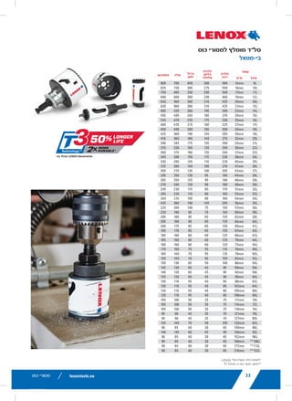 lenoxtools.eu12 RECIPROCATING SAW BLADES
LAZER®
RECIPROCATING SAW BLADES
Best for Heavy Metal Cutting
POWER BLAST TECHNOLOGY™ INCREASES BLADE LIFE
High speed blasting along the cutting edge strengthens
the blade to reduce breaks and increase durability
STRAIGHTER CUTS IN LARGE DIAMETER MATERIALS
Taller blade profile delivers straighter cuts and longer life
in the most demanding metal cutting applications
ITEM NO. TPI
LENGTH x WIDTH x THICKNESS
EAN
MASTER
PACK
ORDER UNIT
= PACK*
MIN. ORDER QTY
BLADES/PACK
APPLICATION
in mm
THICKMETAL
201706110R 10 6 x 1 x .042 152 x 25 x 1.07 82472201703 375 1 5 Structural
Steels and All Metals
5-13mm201769110R 10 9 x 1 x .042 229 x 25 x 1.07 82472201765 225 1 5
2018212110R 10 12 x 1 x .042 305 x 25 x 1.07 82472201826 225 1 5
THICK&MEDIUM
METAL
201726114R 14 6 x 1 x .035 152 x 25 x 0.9 82472201727 375 1 5 Structural
Steels and All Metals
2-10mm201789114R 14 9 x 1 x .035 229 x 25 x 0.9 82472201789 225 1 5
2018412114R 14 12 x 1 x .042 305 x 25 x 1.07 82472201840 225 1 5
20185B12114R 14 12 x 1 x .042 305 x 25 x 1.07 82472201857 250 1 25
MEDIUM
METAL
201746118R 18 6 x 1 x .035 152 x 25 x 0.9 82472201741 375 1 5 Structural
Steels and All Metals
2-6mm201809118R 18 9 x 1 x .035 229 x 25 x 0.9 82472201802 225 1 5
2019012118R 18 12 x 1 x .042 305 x 25 x 1.07 82472201901 225 1 5
*Items can only be ordered in minimum order unit or multiples of it
DEMOLITION RECIPROCATING SAW BLADES
Best Blade for Demolition Applications
POWER BLAST TECHNOLOGY™ INCREASES BLADE LIFE
High speed blasting along the cutting edge strengthens the
blade to reduce breaks and increase durability
MAXIMUM DURABILITY
Taller and thicker blade profile prevents bending during
cutting and provides maximum control in the toughest
demolition applications
ITEM NO. TPI
LENGTH x WIDTH x THICKNESS
EAN
MASTER
PACK
ORDER UNIT
= PACK*
MIN. ORDER QTY
BLADES/PACK
APPLICATION
in mm
DEMOLITION
20598966R 6 9 x 1 x .062 229 x 22 x 1.6 82472205985 180 1 2
20500106R 6 12 x 1 x .062 305 x 22 x 1.6 82472205008 180 1 2
20523B966R 6 9 x 1 x .062 229 x 22 x 1.6 82472205237 200 1 25
20597960R 10 9 x 1 x .062 229 x 22 x 1.6 82472205978 180 1 2
20372960R5 10 9 x 1 x .062 229 x 22 x 1.6 82472203721 225 1 5
20524B960R 10 9 x 1 x .062 229 x 22 x 1.6 82472205244 200 1 25
LX_12723603_2018_EN_Catalogue_NEW.indd 12 16/11/2017 13:47
lenoxtools.euHOLE SAWS
DRYWALL /
PLASTER
CAST
IRON
CEMENT
BOARD
ABRASIVES
TILE &
GRANITE
LENOX® DIAMOND™
CARBIDE
TIPPED
—
BI-METAL —
CARBIDE
TIPPED
16/11/2017 13:47
22
RECOMMENDED
BI-METAL
DIAMETER MILD
STEEL
T
ST
in mm
9L 14mm 580
10L 16mm 550
11L 17mm 500
12L 19mm 460
20L 20mm 425
13L 21mm 425
14L 22mm 390
15L 24mm 370
16L 25mm 350
17L 27mm 325
18L 29mm 300
19L 30mm 285
20L 32mm 275
21L 33mm 260
22L 35mm 250
23L 37mm 240
24L 38mm 230
25L 40mm 220
26L 41mm 210
27L 43mm 205
28L 44mm 195
29L 46mm 190
30L 48mm 180
32L 51mm 170
33L 52mm 165
34L 54mm 160
35L 56mm 285
36L 57mm 150
38L 60mm 140
39L 62mm 135
40L 64mm 135
41L 65mm 130
42L 67mm 130
43L 68mm 125
44L 70mm 125
46L 73mm 120
48L 76mm 115
50L 79mm 110
52L 83mm 105
54L 86mm 100
56L 89mm 95
58L 92mm 95
60L 95mm 90
62L 98mm 85
64L 102mm 85
66L 105mm 80
68L 108mm 80
70L 111mm 75
72L 114mm 75
74L 118mm 75
76L 121mm 70
80L 127mm 70
83L 133mm 105
88L 140mm 65
92L 146mm 95
96L 152mm 65
**106L 168mm 65
**112L 177mm 65
**132L 210mm 65
**T1 bi-metal hole saw design
LX_12723603_2018_EN_Catalogue_NEW.indd 22
lenoxtools.euHOLE SAWS
SAW RPM
BRASS ALUM
790 900
730 825
665 750
600 690
560 630
560 630
520 585
495 555
470 525
435 480
400 450
380 425
360 410
345 390
330 375
315 360
300 345
290 330
280 315
270 305
250 295
250 285
240 270
230 255
220 245
210 240
380 425
200 225
190 220
180 205
180 205
175 200
170 195
160 185
160 185
160 180
150 170
140 165
140 155
130 150
130 145
120 140
120 135
110 130
110 130
110 120
110 120
100 105
100 105
100 105
90 95
90 95
140 155
85 90
120 140
85 90
85 90
85 90
85 90
*vs. Prior LENOX Generation
16/11/2017 13:47
22
RECOMMENDED HOLE SAW
BI-METAL
DIAMETER MILD
STEEL
TOOL /
STAINLESS
STEEL
CAST
IRON
BRAS
in mm
9L 14mm 580 300 400 790
10L 16mm 550 275 365 730
11L 17mm 500 250 330 665
12L 19mm 460 230 300 600
20L 20mm 425 210 280 560
13L 21mm 425 210 280 560
14L 22mm 390 195 260 520
15L 24mm 370 185 245 495
16L 25mm 350 175 235 470
17L 27mm 325 160 215 435
18L 29mm 300 150 200 400
19L 30mm 285 145 190 380
20L 32mm 275 140 180 360
21L 33mm 260 135 175 345
22L 35mm 250 125 165 330
23L 37mm 240 120 160 315
24L 38mm 230 115 150 300
25L 40mm 220 110 145 290
26L 41mm 210 105 140 280
27L 43mm 205 100 135 270
28L 44mm 195 95 130 250
29L 46mm 190 95 125 250
30L 48mm 180 90 120 240
32L 51mm 170 85 115 230
33L 52mm 165 80 110 220
34L 54mm 160 80 105 210
35L 56mm 285 145 190 380
36L 57mm 150 75 100 200
38L 60mm 140 70 95 190
39L 62mm 135 65 90 180
40L 64mm 135 65 90 180
41L 65mm 130 65 85 175
42L 67mm 130 65 85 170
43L 68mm 125 60 80 160
44L 70mm 125 60 80 160
46L 73mm 120 60 80 160
48L 76mm 115 55 75 150
50L 79mm 110 55 70 140
52L 83mm 105 50 70 140
54L 86mm 100 50 65 130
56L 89mm 95 45 65 130
58L 92mm 95 45 60 120
60L 95mm 90 45 60 120
62L 98mm 85 40 55 110
64L 102mm 85 40 55 110
66L 105mm 80 40 55 110
68L 108mm 80 40 55 110
70L 111mm 75 35 50 100
72L 114mm 75 35 50 100
74L 118mm 75 35 50 100
76L 121mm 70 35 45 90
80L 127mm 70 35 45 90
83L 133mm 105 50 70 140
88L 140mm 65 30 40 85
92L 146mm 95 45 60 120
96L 152mm 65 30 40 85
**106L 168mm 65 30 40 85
**112L 177mm 65 30 40 85
**132L 210mm 65 30 40 85
**T1 bi-metal hole saw design
LX_12723603_2018_EN_Catalogue_NEW.indd 22
‫כוס‬ ‫למסורי‬ ‫מומלץ‬ ‫סל"ד‬
‫בי-מטאל‬
‫קוטר‬
‫אינץ‬‫מ"מ‬
‫פלדה‬
‫רכה‬
‫פלדת‬
/‫כלים‬
‫אלחלד‬
‫ברזל‬
‫יצוק‬‫פליז‬‫אלומיניום‬
.
SPEED SLOT®
staircase for
fast, easy plug removal
SPEED SLOT®
HOLE SAWS W
50% Longer Life. 2X More Durable.
IMPROVED METAL CUTTING PERFORMANCE
Increased wall thickness improves durability and mi
Optimized tooth design penetrates metal with ease
FAST, EFFICIENT CUTTING IN WOOD
Larger, sharper teeth remove more wood for fast cu
EASY PLUG REMOVAL
SPEED SLOT staircase design for fast, easy plug eje
*vs. Prior LENOX Generation‫של‬ ‫הקודם‬ ‫הדור‬ ‫*לעומת‬
T1 ‫בי-מטאל‬ ‫כוס‬ ‫מסור‬ ‫**עיצוב‬
‫כוס‬ ‫מסורי‬ 22
 