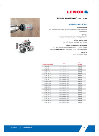 lenoxtools.eu12 RECIPROCATING SAW BLADES
LAZER®
RECIPROCATING SAW BLADES
Best for Heavy Metal Cutting
POWER BLAST TECHNOLOGY™ INCREASES BLADE LIFE
High speed blasting along the cutting edge strengthens
the blade to reduce breaks and increase durability
STRAIGHTER CUTS IN LARGE DIAMETER MATERIALS
Taller blade profile delivers straighter cuts and longer life
in the most demanding metal cutting applications
ITEM NO. TPI
LENGTH x WIDTH x THICKNESS
EAN
MASTER
PACK
ORDER UNIT
= PACK*
MIN. ORDER QTY
BLADES/PACK
APPLICATION
in mm
THICKMETAL
201706110R 10 6 x 1 x .042 152 x 25 x 1.07 82472201703 375 1 5 Structural
Steels and All Metals
5-13mm201769110R 10 9 x 1 x .042 229 x 25 x 1.07 82472201765 225 1 5
2018212110R 10 12 x 1 x .042 305 x 25 x 1.07 82472201826 225 1 5
THICK&MEDIUM
METAL
201726114R 14 6 x 1 x .035 152 x 25 x 0.9 82472201727 375 1 5 Structural
Steels and All Metals
2-10mm201789114R 14 9 x 1 x .035 229 x 25 x 0.9 82472201789 225 1 5
2018412114R 14 12 x 1 x .042 305 x 25 x 1.07 82472201840 225 1 5
20185B12114R 14 12 x 1 x .042 305 x 25 x 1.07 82472201857 250 1 25
MEDIUM
METAL
201746118R 18 6 x 1 x .035 152 x 25 x 0.9 82472201741 375 1 5 Structural
Steels and All Metals
2-6mm201809118R 18 9 x 1 x .035 229 x 25 x 0.9 82472201802 225 1 5
2019012118R 18 12 x 1 x .042 305 x 25 x 1.07 82472201901 225 1 5
*Items can only be ordered in minimum order unit or multiples of it
DEMOLITION RECIPROCATING SAW BLADES
Best Blade for Demolition Applications
POWER BLAST TECHNOLOGY™ INCREASES BLADE LIFE
High speed blasting along the cutting edge strengthens the
blade to reduce breaks and increase durability
MAXIMUM DURABILITY
Taller and thicker blade profile prevents bending during
cutting and provides maximum control in the toughest
demolition applications
ITEM NO. TPI
LENGTH x WIDTH x THICKNESS
EAN
MASTER
PACK
ORDER UNIT
= PACK*
MIN. ORDER QTY
BLADES/PACK
APPLICATION
in mm
DEMOLITION
20598966R 6 9 x 1 x .062 229 x 22 x 1.6 82472205985 180 1 2
20500106R 6 12 x 1 x .062 305 x 22 x 1.6 82472205008 180 1 2
20523B966R 6 9 x 1 x .062 229 x 22 x 1.6 82472205237 200 1 25
20597960R 10 9 x 1 x .062 229 x 22 x 1.6 82472205978 180 1 2
20372960R5 10 9 x 1 x .062 229 x 22 x 1.6 82472203721 225 1 5
20524B960R 10 9 x 1 x .062 229 x 22 x 1.6 82472205244 200 1 25
LX_12723603_2018_EN_Catalogue_NEW.indd 12 16/11/2017 13:47
lenoxtools.euHOLE SAWS
DRYWALL /
PLASTER
CAST
IRON
CEMENT
BOARD
ABRASIVES
TILE &
GRANITE
LENOX® DIAMOND™
CARBIDE
TIPPED
—
BI-METAL —
CARBIDE
TIPPED
16/11/2017 13:47
28
LONG LASTING
Continuous, brazed edge las
DURABLE
Robust design for greater du
FAST, EASY CUTTING
Low torque, little pressure re
EASIER PLUG REMOVAL
Over-sized slot in hole saw fo
USE STANDARD ARBOR, SN
STANDARD HOLE SAWS
1 PER PACK
PROD NO
10507823 Diamon
10507824 Diamon
10507825 Diamon
10507826 Diamon
10507827 Diamon
10507828 Diamon
10507829 Diamon
10507830 Diamon
10507831 Diamon
10507832 Diamon
10507833 Diamon
10507834 Diamon
10507835 Diamon
10507836 Diamon
10507837 Diamon
10507838 Diamon
10507839 Diamon
10507840 Diamon
10507841 Diamon
10507842 Diamon
LENOX DIAMON
More Holes. Less Ti
LX_12723603_2018_EN_Catalogue_NEW.indd 28
22
RECOMMENDED HOLE SAW
BI-METAL
DIAMETER MILD
STEEL
TOOL /
STAINLESS
STEEL
CAST
IRON
BRAS
in mm
9L 14mm 580 300 400 790
10L 16mm 550 275 365 730
11L 17mm 500 250 330 665
12L 19mm 460 230 300 600
20L 20mm 425 210 280 560
13L 21mm 425 210 280 560
14L 22mm 390 195 260 520
15L 24mm 370 185 245 495
16L 25mm 350 175 235 470
17L 27mm 325 160 215 435
18L 29mm 300 150 200 400
19L 30mm 285 145 190 380
20L 32mm 275 140 180 360
21L 33mm 260 135 175 345
22L 35mm 250 125 165 330
23L 37mm 240 120 160 315
24L 38mm 230 115 150 300
25L 40mm 220 110 145 290
26L 41mm 210 105 140 280
27L 43mm 205 100 135 270
28L 44mm 195 95 130 250
29L 46mm 190 95 125 250
30L 48mm 180 90 120 240
32L 51mm 170 85 115 230
33L 52mm 165 80 110 220
34L 54mm 160 80 105 210
35L 56mm 285 145 190 380
36L 57mm 150 75 100 200
38L 60mm 140 70 95 190
39L 62mm 135 65 90 180
40L 64mm 135 65 90 180
41L 65mm 130 65 85 175
42L 67mm 130 65 85 170
43L 68mm 125 60 80 160
44L 70mm 125 60 80 160
46L 73mm 120 60 80 160
48L 76mm 115 55 75 150
50L 79mm 110 55 70 140
52L 83mm 105 50 70 140
54L 86mm 100 50 65 130
56L 89mm 95 45 65 130
58L 92mm 95 45 60 120
60L 95mm 90 45 60 120
62L 98mm 85 40 55 110
64L 102mm 85 40 55 110
66L 105mm 80 40 55 110
68L 108mm 80 40 55 110
70L 111mm 75 35 50 100
72L 114mm 75 35 50 100
74L 118mm 75 35 50 100
76L 121mm 70 35 45 90
80L 127mm 70 35 45 90
83L 133mm 105 50 70 140
88L 140mm 65 30 40 85
92L 146mm 95 45 60 120
96L 152mm 65 30 40 85
**106L 168mm 65 30 40 85
**112L 177mm 65 30 40 85
**132L 210mm 65 30 40 85
**T1 bi-metal hole saw design
LX_12723603_2018_EN_Catalogue_NEW.indd 22
‫כוס‬ ‫מסורי‬
28
LONG LASTING
Continuous, brazed edge lasts longer in tile and stone
DURABLE
Robust design for greater durability in tough applications
FAST, EASY CUTTING
Low torque, little pressure required
EASIER PLUG REMOVAL
Over-sized slot in hole saw for easy plug removal
USE STANDARD ARBOR, SNAP-BACK™ ARBOR FOR BEST
STANDARD HOLE SAWS
1 PER PACK
DESCRIPTION
USE ARBOR
PROD NO STANDARD
10507823 Diamond Hole Saw 19mm 1L, 4L, 5L
10507824 Diamond Hole Saw 20mm 1L, 4L, 5L
10507825 Diamond Hole Saw 22mm 2L, 3L, 6L
10507826 Diamond Hole Saw 25mm 2L, 3L or 6L
10507827 Diamond Hole Saw 29mm 2L, 3L, 6L, 7L
10507828 Diamond Hole Saw 32mm 2L, 3L, 6L, 7L
10507829 Diamond Hole Saw 35mm 2L, 3L, 6L, 7L
10507830 Diamond Hole Saw 38mm 1L, 4L, 5L
10507831 Diamond Hole Saw 44mm 2L, 3L, 6L or 7L
10507832 Diamond Hole Saw 48mm 2L, 3L, 6L or 7L
10507833 Diamond Hole Saw 51mm 2L, 3L, 6L or 7L
10507834 Diamond Hole Saw 54mm 2L, 3L, 6L, 7L
10507835 Diamond Hole Saw 57mm 2L, 3L, 6L, 7L
10507836 Diamond Hole Saw 60mm 2L, 3L, 6L, 7L
10507837 Diamond Hole Saw 64mm 2L, 3L, 6L, 7L
10507838 Diamond Hole Saw 68mm 2L, 3L, 6L, 7L
10507839 Diamond Hole Saw 76mm 2L, 3L, 6L, 7L
10507840 Diamond Hole Saw 83mm 2L, 3L, 6L, 7L
10507841 Diamond Hole Saw 102mm 2L, 3L, 6L, 7L
10507842 Diamond Hole Saw 114mm 2L, 3L, 6L, 7L
LENOX DIAMOND™
HOLE SAWS
More Holes. Less Time.
LX_12723603_2018_EN_Catalogue_NEW.indd 28
‫כוס‬ ‫מסורי‬
‫זמן‬ ‫פחות‬ .‫קדחים‬ ‫יותר‬
‫רב‬ ‫זמן‬ ‫מחזיקים‬
‫עם‬ ‫בעבודה‬ ‫יותר‬ ‫רב‬ ‫זמן‬ ‫המחזיקים‬ ‫ברציפות‬ ‫מולחמים‬ ‫קצוות‬
‫ואבן‬ ‫אריחים‬
‫עמידים‬
‫קשים‬ ‫ביישומים‬ ‫העמידות‬ ‫לשיפור‬ ‫חזק‬ ‫עיצוב‬
‫ובקלות‬ ‫מהר‬ ‫חותכים‬
‫קטן‬ ‫לחץ‬ ‫הפעלת‬ ‫המצריך‬ ,‫נמוך‬ ‫מומנט‬
‫יותר‬ ‫רבה‬ ‫בקלות‬ ‫שבבים‬ ‫הרחקת‬
‫השבבים‬ ‫הרחקת‬ ‫על‬ ‫מקל‬ ‫הכוס‬ ‫במסור‬ ‫המוגדל‬ ‫החריץ‬
‫לתוצאות‬
LONG LASTING
Continuous, brazed edge lasts longer in tile and stone
DURABLE
Robust design for greater durability in tough applications
FAST, EASY CUTTING
Low torque, little pressure required
EASIER PLUG REMOVAL
Over-sized slot in hole saw for easy plug removal
USE STANDARD ARBOR, SNAP-BACK™ ARBOR FOR BEST
STANDARD HOLE SAWS
1 PER PACK
DESCRIPTION
USE ARBOR
PROD NO STANDARD
10507823 Diamond Hole Saw 19mm 1L, 4L, 5L
10507824 Diamond Hole Saw 20mm 1L, 4L, 5L
10507825 Diamond Hole Saw 22mm 2L, 3L, 6L
10507826 Diamond Hole Saw 25mm 2L, 3L or 6L
10507827 Diamond Hole Saw 29mm 2L, 3L, 6L, 7L
10507828 Diamond Hole Saw 32mm 2L, 3L, 6L, 7L
10507829 Diamond Hole Saw 35mm 2L, 3L, 6L, 7L
10507830 Diamond Hole Saw 38mm 1L, 4L, 5L
10507831 Diamond Hole Saw 44mm 2L, 3L, 6L or 7L
10507832 Diamond Hole Saw 48mm 2L, 3L, 6L or 7L
10507833 Diamond Hole Saw 51mm 2L, 3L, 6L or 7L
10507834 Diamond Hole Saw 54mm 2L, 3L, 6L, 7L
10507835 Diamond Hole Saw 57mm 2L, 3L, 6L, 7L
10507836 Diamond Hole Saw 60mm 2L, 3L, 6L, 7L
10507837 Diamond Hole Saw 64mm 2L, 3L, 6L, 7L
10507838 Diamond Hole Saw 68mm 2L, 3L, 6L, 7L
10507839 Diamond Hole Saw 76mm 2L, 3L, 6L, 7L
10507840 Diamond Hole Saw 83mm 2L, 3L, 6L, 7L
10507841 Diamond Hole Saw 102mm 2L, 3L, 6L, 7L
10507842 Diamond Hole Saw 114mm 2L, 3L, 6L, 7L
LENOX DIAMOND™
HOLE SAWS
More Holes. Less Time.
‫ומוביל‬ ,‫סטנדרטי‬ ‫במוביל‬ ‫השתמש‬
‫מיטביות‬
‫סטנדרטיים‬ ‫כוס‬ ‫מסורי‬
lenoxtools.euHOLE SAWS
T
USE ARBOR
STANDARD
4L, 5L
4L, 5L
3L, 6L
3L or 6L
3L, 6L, 7L
3L, 6L, 7L
3L, 6L, 7L
4L, 5L
3L, 6L or 7L
3L, 6L or 7L
3L, 6L or 7L
3L, 6L, 7L
3L, 6L, 7L
3L, 6L, 7L
3L, 6L, 7L
3L, 6L, 7L
3L, 6L, 7L
3L, 6L, 7L
3L, 6L, 7L
3L, 6L, 7L
16/11/2017 13:47
lenoxtools.euHOLE SAWS
OR
D
16/11/2017 13:47
‫מוצר‬ ‫מספר‬
‫מוצר‬ 1
‫תיאור‬
‫סטנדרטי‬ ‫במוביל‬ ‫השתמש‬
‫מ"מ‬ 19‫יהלום‬ ‫כוס‬ ‫מסור‬
‫מ"מ‬ 20‫יהלום‬ ‫כוס‬ ‫מסור‬
‫מ"מ‬ 22‫יהלום‬ ‫כוס‬ ‫מסור‬
‫מ"מ‬ 25‫יהלום‬ ‫כוס‬ ‫מסור‬
‫מ"מ‬ 29‫יהלום‬ ‫כוס‬ ‫מסור‬
‫מ"מ‬ 32‫יהלום‬ ‫כוס‬ ‫מסור‬
‫מ"מ‬ 35‫יהלום‬ ‫כוס‬ ‫מסור‬
‫מ"מ‬ 38‫יהלום‬ ‫כוס‬ ‫מסור‬
‫מ"מ‬ 44‫יהלום‬ ‫כוס‬ ‫מסור‬
‫מ"מ‬ 48‫יהלום‬ ‫כוס‬ ‫מסור‬
‫מ"מ‬ 51‫יהלום‬ ‫כוס‬ ‫מסור‬
‫מ"מ‬ 54‫יהלום‬ ‫כוס‬ ‫מסור‬
‫מ"מ‬ 57‫יהלום‬ ‫כוס‬ ‫מסור‬
‫מ"מ‬ 60‫יהלום‬ ‫כוס‬ ‫מסור‬
‫מ"מ‬ 64‫יהלום‬ ‫כוס‬ ‫מסור‬
‫מ"מ‬ 68‫יהלום‬ ‫כוס‬ ‫מסור‬
‫מ"מ‬ 76‫יהלום‬ ‫כוס‬ ‫מסור‬
‫מ"מ‬ 83‫יהלום‬ ‫כוס‬ ‫מסור‬
‫מ"מ‬ 102‫יהלום‬ ‫כוס‬ ‫מסור‬
‫מ"מ‬ 114‫יהלום‬ ‫כוס‬ ‫מסור‬
28
 