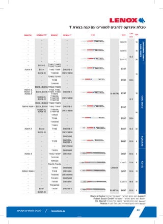 lenoxtools.eu12 RECIPROCATING SAW BLADES
LAZER®
RECIPROCATING SAW BLADES
Best for Heavy Metal Cutting
POWER BLAST TECHNOLOGY™ INCREASES BLADE LIFE
High speed blasting along the cutting edge strengthens
the blade to reduce breaks and increase durability
STRAIGHTER CUTS IN LARGE DIAMETER MATERIALS
Taller blade profile delivers straighter cuts and longer life
in the most demanding metal cutting applications
ITEM NO. TPI
LENGTH x WIDTH x THICKNESS
EAN
MASTER
PACK
ORDER UNIT
= PACK*
MIN. ORDER QTY
BLADES/PACK
APPLICATION
in mm
THICKMETAL
201706110R 10 6 x 1 x .042 152 x 25 x 1.07 82472201703 375 1 5 Structural
Steels and All Metals
5-13mm201769110R 10 9 x 1 x .042 229 x 25 x 1.07 82472201765 225 1 5
2018212110R 10 12 x 1 x .042 305 x 25 x 1.07 82472201826 225 1 5
THICK&MEDIUM
METAL
201726114R 14 6 x 1 x .035 152 x 25 x 0.9 82472201727 375 1 5 Structural
Steels and All Metals
2-10mm201789114R 14 9 x 1 x .035 229 x 25 x 0.9 82472201789 225 1 5
2018412114R 14 12 x 1 x .042 305 x 25 x 1.07 82472201840 225 1 5
20185B12114R 14 12 x 1 x .042 305 x 25 x 1.07 82472201857 250 1 25
MEDIUM
METAL
201746118R 18 6 x 1 x .035 152 x 25 x 0.9 82472201741 375 1 5 Structural
Steels and All Metals
2-6mm201809118R 18 9 x 1 x .035 229 x 25 x 0.9 82472201802 225 1 5
2019012118R 18 12 x 1 x .042 305 x 25 x 1.07 82472201901 225 1 5
*Items can only be ordered in minimum order unit or multiples of it
DEMOLITION RECIPROCATING SAW BLADES
Best Blade for Demolition Applications
POWER BLAST TECHNOLOGY™ INCREASES BLADE LIFE
High speed blasting along the cutting edge strengthens the
blade to reduce breaks and increase durability
MAXIMUM DURABILITY
Taller and thicker blade profile prevents bending during
cutting and provides maximum control in the toughest
demolition applications
ITEM NO. TPI
LENGTH x WIDTH x THICKNESS
EAN
MASTER
PACK
ORDER UNIT
= PACK*
MIN. ORDER QTY
BLADES/PACK
APPLICATION
in mm
DEMOLITION
20598966R 6 9 x 1 x .062 229 x 22 x 1.6 82472205985 180 1 2
20500106R 6 12 x 1 x .062 305 x 22 x 1.6 82472205008 180 1 2
20523B966R 6 9 x 1 x .062 229 x 22 x 1.6 82472205237 200 1 25
20597960R 10 9 x 1 x .062 229 x 22 x 1.6 82472205978 180 1 2
20372960R5 10 9 x 1 x .062 229 x 22 x 1.6 82472203721 225 1 5
20524B960R 10 9 x 1 x .062 229 x 22 x 1.6 82472205244 200 1 25
LX_12723603_2018_EN_Catalogue_NEW.indd 12 16/11/2017 13:47
lenoxtools.euHOLE SAWS
RYWALL /
PLASTER
CAST
IRON
CEMENT
BOARD
ABRASIVES
TILE &
GRANITE
LENOX® DIAMOND™
CARBIDE
TIPPED
—
BI-METAL —
CARBIDE
TIPPED
16/11/2017 13:47
lenoxtools.euHOLE SAWS
STAINLESS
STEEL
DRYWALL /
PLASTER
CAST
IRON
CEMENT
BOARD
ABRASIVES
TILE &
GRANITE
ARBIDE TIPPED LENOX® DIAMOND™
CARBIDE
TIPPED
—
— BI-METAL —
CARBIDE
TIPPED
16/11/2017 13:47
‫אנוכיים‬ ‫למסורים‬ ‫להבים‬ 42
LESS BURR. MORE CUTS.
Optimised blade geometry o
COMPACT DESIGN FOR TIG
Non-slip grooved cast body o
NO RUSTING
Stainless steel rollers protect
QUICK IDENTIFICATION
Colour coding for easy tool re
MINI TUBE CUTT
LENOX®
Mini Tube Cutters a
in difficult-to-access spaces.
ITEM NO.
10507457 Mini Plastic P
10507458 Mini Plastic P
10507459 Mini Plastic P
SPARE CUTTING
ITEM NO. DESCR
10507470 CU/AL Wheel MIN/P
10507471 Plastic CT Wheels M
10507472 INOX Wheel MINI/P
10507473 CU Wheels CLOSE Q
10507457
*Items can only be ordered in minim
Cu/INOX
(1.5mm)
LX_12723603_2018_EN_Catalogue_NEW.indd 42
22
RECOMMENDED HOLE SAW
BI-METAL
DIAMETER MILD
STEEL
TOOL /
STAINLESS
STEEL
CAST
IRON
BRAS
in mm
9L 14mm 580 300 400 790
10L 16mm 550 275 365 730
11L 17mm 500 250 330 665
12L 19mm 460 230 300 600
20L 20mm 425 210 280 560
13L 21mm 425 210 280 560
14L 22mm 390 195 260 520
15L 24mm 370 185 245 495
16L 25mm 350 175 235 470
17L 27mm 325 160 215 435
18L 29mm 300 150 200 400
19L 30mm 285 145 190 380
20L 32mm 275 140 180 360
21L 33mm 260 135 175 345
22L 35mm 250 125 165 330
23L 37mm 240 120 160 315
24L 38mm 230 115 150 300
25L 40mm 220 110 145 290
26L 41mm 210 105 140 280
27L 43mm 205 100 135 270
28L 44mm 195 95 130 250
29L 46mm 190 95 125 250
30L 48mm 180 90 120 240
32L 51mm 170 85 115 230
33L 52mm 165 80 110 220
34L 54mm 160 80 105 210
35L 56mm 285 145 190 380
36L 57mm 150 75 100 200
38L 60mm 140 70 95 190
39L 62mm 135 65 90 180
40L 64mm 135 65 90 180
41L 65mm 130 65 85 175
42L 67mm 130 65 85 170
43L 68mm 125 60 80 160
44L 70mm 125 60 80 160
46L 73mm 120 60 80 160
48L 76mm 115 55 75 150
50L 79mm 110 55 70 140
52L 83mm 105 50 70 140
54L 86mm 100 50 65 130
56L 89mm 95 45 65 130
58L 92mm 95 45 60 120
60L 95mm 90 45 60 120
62L 98mm 85 40 55 110
64L 102mm 85 40 55 110
66L 105mm 80 40 55 110
68L 108mm 80 40 55 110
70L 111mm 75 35 50 100
72L 114mm 75 35 50 100
74L 118mm 75 35 50 100
76L 121mm 70 35 45 90
80L 127mm 70 35 45 90
83L 133mm 105 50 70 140
88L 140mm 65 30 40 85
92L 146mm 95 45 60 120
96L 152mm 65 30 40 85
**106L 168mm 65 30 40 85
**112L 177mm 65 30 40 85
**132L 210mm 65 30 40 85
**T1 bi-metal hole saw design
LX_12723603_2018_EN_Catalogue_NEW.indd 22
T ‫בצורת‬ ‫קנה‬ ‫עם‬ ‫למסורים‬ ‫ללהבים‬ ‫אינדקס‬ ‫טבלת‬
‫אורך‬
‫מ"מ‬
‫תאור‬‫צורה‬ TPI
‫מתכת‬‫ניסור‬
‫מתכת‬‫ניסור‬‫אלומיניום‬‫נקי‬‫עץ‬
44
T SHANK SAW
TPI
LENGTH
DE
MM
LENOX®POWERARC®
METALCUTTING
14
92.2
B31
18 B31
24 B32
METALCUTTING
14
B31
133.4 B51
18
92.2
B31
24
B32
133.4 B52
32 92.2 B33
ALUMINIUM
8 101.6 B40
CLEANWOOD
6 101.6 C45
8 117.6 C45
10 101.6 C45
20 88.9 C32
6 101.6 B45
DeWALT®
is a Registered Trade
Bosch®
is a Registered Tradema
Starrett®
is a Registered Tradem
Makita®
is a Registered Tradem
Black & Decker ‫חברת‬ ‫של‬ ‫רשום‬ ‫מסחרי‬ ‫סימן‬ ‫הוא‬
44
T SHANK SAW
TPI
LENGTH
DES
MM
LENOX®POWERARC®
METALCUTTING
14
92.2
B314
18 B318
24 B324
METALCUTTING
14
B31
133.4 B51
18
92.2
B31
24
B32
133.4 B52
32 92.2 B33
ALUMINIUM
8 101.6 B40
CLEANWOOD
6 101.6 C45
8 117.6 C45
10 101.6 C45
20 88.9 C320
6 101.6 B45
DeWALT®
is a Registered Trade M
Bosch®
is a Registered Tradema
Starrett®
is a Registered Tradem
Makita®
is a Registered Tradema
Robert Bosch GmbH ‫של‬ ‫רשום‬ ‫מסחרי‬ ‫סימן‬ ‫הוא‬
44
T SHANK SAW
TPI
LENGTH
DES
MM
LENOX®POWERARC®
METALCUTTING
14
92.2
B314
18 B318
24 B324
METALCUTTING
14
B314
133.4 B514
18
92.2
B318
24
B324
133.4 B524
32 92.2 B332
ALUMINIUM
8 101.6 B408
CLEANWOOD
6 101.6 C456
8 117.6 C458
10 101.6 C450
20 88.9 C320
6 101.6 B456
DeWALT®
is a Registered Trade M
Bosch®
is a Registered Trademar
Starrett®
is a Registered Tradema
Makita®
is a Registered Tradema
I.S. Starrett ‫חברת‬ ‫של‬ ‫רשום‬ ‫מסחרי‬ ‫סימן‬ ‫הוא‬
44
T SHANK SAW
TPI
LENGTH
DESC
MM
LENOX®POWERARC®
METALCUTTING
14
92.2
B314T
18 B318T
24 B324T
METALCUTTING
14
B314T
133.4 B514T
18
92.2
B318T
24
B324T
133.4 B524T
32 92.2 B332T
ALUMINIUM
8 101.6 B408T
CLEANWOOD
6 101.6 C456T
8 117.6 C458T
10 101.6 C450T
20 88.9 C320T
6 101.6 B456T
DeWALT®
is a Registered Trade Ma
Bosch®
is a Registered Trademark
Starrett®
is a Registered Trademar
Makita®
is a Registered TrademarkMakita ‫חברת‬ ‫של‬ ‫רשום‬ ‫מסחרי‬ ‫סימן‬ ‫הוא‬
44
T SHANK SAW
TPI
LENGTH
DES
MM
LENOX®POWERARC®
METALCUTTING
14
92.2
B314T
18 B318T
24 B324T
METALCUTTING
14
B314
133.4 B514
18
92.2
B318
24
B324
133.4 B524
32 92.2 B332
ALUMINIUM
8 101.6 B408
CLEANWOOD
6 101.6 C456
8 117.6 C458T
10 101.6 C450
20 88.9 C320T
6 101.6 B456
DeWALT®
is a Registered Trade M
Bosch®
is a Registered Trademark
Starrett®
is a Registered Tradema
Makita®
is a Registered Trademar
43lenoxtools.eu
LX_12723603_2018_EN_Catalogue_NEW.indd 43 16/11/2017 13:48
43lenoxtools.eu
LX_12723603_2018_EN_Catalogue_NEW.indd 43 16/11/2017 13:48
44
 