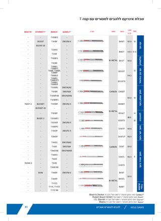 11lenoxtools.eu RECIPROCATING SAW BLADES
LENOX Gold®
POWER ARC™
RECIPROCATING SAW BLADES
Power Arc Curved Design for Superior
Performance in All Applications
POWER ARC CURVED BLADE
Delivers up to 2X longer life vs. traditional straight LENOX®
reciprocating saw blades
AGGRESSIVE BLADE DESIGN
Optimises the blade’s angle of attack for faster cutting in
a variety of materials
EXTENDED BLADE LIFE
T2™ Technology and precision applied titanium coating
help dissipate heat making blades last longer
FASTER CUTS
Titanium coating makes teeth more wear-resistant
so they stay sharp for quicker cuts
1
Blades do not feature Power Arc technology.
* vs traditional straight LENOX®
Reciprocating Saw Blades
** Items can only be ordered in minimum order unit or multiples of it
ITEM NO. DESCRIPTION EAN
MASTER
PACK
ORDER UNIT
= PACK**
MIN. ORDER QTY
BLADES/PACK
APPLICATION
EXTREMEMETALCUTTING
210926108GR 6108G 152 x 25 x 1,1mm 8TPI 82472210927 500 1 5
210969108GR 9108G 229 x 25 x 1,1mm 8TPI 82472210965 250 1 5
210936110GR 6110G 152 x 25 x 1,1mm 10TPI 82472210934 500 1 5
210979110GR 9110G 229 x 25 x 1,1mm 10TPI 82472210972 250 1 5
2110012110GR 12110G 305 x 25 x 1,1mm 10TPI 82472211009 250 1 5
210946114GR 6114G 152 x 25 x 1,1mm 14TPI 82472210941 500 1 5
210989114GR 9114G 229 x 25 x 1,1mm 14TPI 82472210989 250 1 5
2110112114GR 12114G 305 x 25 x 1,1mm 14TPI 82472211016 250 1 5
210956118GR 6118G 152 x 25 x 1,1mm 18TPI 82472210958 500 1 5
210999118GR 9118G 229 x 25 x 1,1mm 18TPI 82472210996 250 1 5
2110212118GR 12118G 305 x 25 x 1,1mm 18TPI 82472211023 250 1 5
DEMOLITION
210886066GR1
6066G 152 x 22 x 1,6mm 6TPI 82472210880 500 1 5
21090966GR 966G 229 x 22 x 1,6mm 6TPI 82472210903 250 1 5
21091106GR 106G 305 x 22 x 1,6mm 6TPI 82472210910 250 1 5
21089960GR 960G 229 x 22 x 1,6mm 10TPI 82472210897 250 1 5
METAL
21064610GR 610G 152 x 19 x 0,9mm 10TPI 82472210644 500 1 5
21065810GR 810G 203 x 19 x 1,3mm 10TPI 82472210651 250 1 5
21066414GR1
414G 102 x 19 x 0,9mm 14TPI 82472210668 500 1 5
21067614GR 614G 152 x 19 x 0,9mm 14TPI 82472210675 500 1 5
21068418GR1
418G 102 x 19 x 0,9mm 18TPI 82472210682 500 1 5
21069618GR 618G 152 x 19 x 0,9mm 18TPI 82472210699 500 1 5
21070818GR 818G 203 x 19 x 0,9mm 18TPI 82472210705 250 1 5
21071424GR1
424G 102 x 19 x 0,9mm 24TPI 82472210712 500 1 5
21072624GR 624G 152 x 19 x 0,9mm 24TPI 82472210729 500 1 5
21073824GR 824G 203 x 19 x 0,9mm 24TPI 82472210736 250 1 5
WOOD
21060656GR 656G 152 x 19 x 1,3mm 6TPI 82472201606 500 1 5
21062956GR 956G 229 x 19 x 1,3mm 6TPI 82472201620 250 1 5
21061156GR 156G 305 x 19 x 1,3mm 6TPI 82472201613 250 1 5
LX_12723603_2018_EN_Catalogue_NEW.indd 11 16/11/2017 13:47
43
16/11/2017 13:48
lenoxtools.eu
1
HOLE SAWS
SPEED SLOT®
staircase for
fast, easy plug removal
SPEED SLOT®
HOLE SAWS WITH
50% Longer Life. 2X More Durable.*
IMPROVED METAL CUTTING PERFORMANCE
Increased wall thickness improves durability and minimize
Optimized tooth design penetrates metal with ease
FAST, EFFICIENT CUTTING IN WOOD
Larger, sharper teeth remove more wood for fast cutting
EASY PLUG REMOVAL
SPEED SLOT staircase design for fast, easy plug ejection
*vs. Prior LENOX Generation
LX_12723603_2018_EN_Catalogue_NEW.indd 21
‫אנוכיים‬ ‫למסורים‬ ‫להבים‬
T ‫קנה‬ ‫עם‬ ‫למסורים‬ ‫ללהבים‬ ‫אינדקס‬ ‫טבלת‬
43
16/11/2017 13:48
5
ER WHEEL LIFE
Bonded Abrasive)*
e cuts with no need for wheel
hin bonded cut-off wheels.
ded Abrasive Cutting Disc in 25mm Carbon SteelTube.
cluding steel, sheet metal,
NON-FERROUS
SOLIDS
LESS DUST, BETTER
WORK SPACE
NEW
16/11/2017 13:46
‫נקי‬‫עץ‬‫פלסטיק‬‫במיוחד‬‫נקי‬‫עץ‬‫בעץ‬‫עומק‬‫חתך‬‫למינציה‬‫בעץ‬‫ישר‬‫חתך‬‫בעץ‬‫מהיר‬‫חתך‬‫שימוש‬
‫כללי‬
‫אורך‬
‫מ"מ‬
‫תאור‬‫צורה‬ TPI‫חומר‬
Black & Decker ‫חברת‬ ‫של‬ ‫רשום‬ ‫מסחרי‬ ‫סימן‬ ‫הוא‬
44
T SHANK SAW
TPI
LENGTH
DES
MM
LENOX®POWERARC®
METALCUTTING
14
92.2
B314
18 B318
24 B324
METALCUTTING
14
B31
133.4 B51
18
92.2
B31
24
B32
133.4 B52
32 92.2 B33
ALUMINIUM
8 101.6 B40
CLEANWOOD
6 101.6 C45
8 117.6 C45
10 101.6 C45
20 88.9 C320
6 101.6 B45
DeWALT®
is a Registered Trade M
Bosch®
is a Registered Tradema
Starrett®
is a Registered Tradem
Makita®
is a Registered Tradema
Robert Bosch GmbH ‫של‬ ‫רשום‬ ‫מסחרי‬ ‫סימן‬ ‫הוא‬
44
T SHANK SAW
TPI
LENGTH
DES
MM
LENOX®POWERARC®
METALCUTTING
14
92.2
B314
18 B318
24 B324
METALCUTTING
14
B314
133.4 B514
18
92.2
B318
24
B324
133.4 B524
32 92.2 B332
ALUMINIUM
8 101.6 B408
CLEANWOOD
6 101.6 C456
8 117.6 C458
10 101.6 C450
20 88.9 C320
6 101.6 B456
DeWALT®
is a Registered Trade M
Bosch®
is a Registered Trademar
Starrett®
is a Registered Tradema
Makita®
is a Registered Tradema
I.S. Starrett ‫חברת‬ ‫של‬ ‫רשום‬ ‫מסחרי‬ ‫סימן‬ ‫הוא‬
44
T SHANK SAW
TPI
LENGTH
DESC
MM
LENOX®POWERARC®
METALCUTTING
14
92.2
B314T
18 B318T
24 B324T
METALCUTTING
14
B314T
133.4 B514T
18
92.2
B318T
24
B324T
133.4 B524T
32 92.2 B332T
ALUMINIUM 8 101.6 B408TCLEANWOOD
6 101.6 C456T
8 117.6 C458T
10 101.6 C450T
20 88.9 C320T
6 101.6 B456T
DeWALT®
is a Registered Trade Ma
Bosch®
is a Registered Trademark
Starrett®
is a Registered Trademar
Makita®
is a Registered TrademarkMakita ‫חברת‬ ‫של‬ ‫רשום‬ ‫מסחרי‬ ‫סימן‬ ‫הוא‬
44
T SHANK SAW
TPI
LENGTH
DES
MM
LENOX®POWERARC®
METALCUTTING
14
92.2
B314T
18 B318T
24 B324T
METALCUTTING
14
B314
133.4 B514
18
92.2
B318
24
B324
133.4 B524
32 92.2 B332
ALUMINIUM 8 101.6 B408CLEANWOOD
6 101.6 C456
8 117.6 C458T
10 101.6 C450
20 88.9 C320T
6 101.6 B456
DeWALT®
is a Registered Trade M
Bosch®
is a Registered Trademark
Starrett®
is a Registered Tradema
Makita®
is a Registered Trademar
45
 