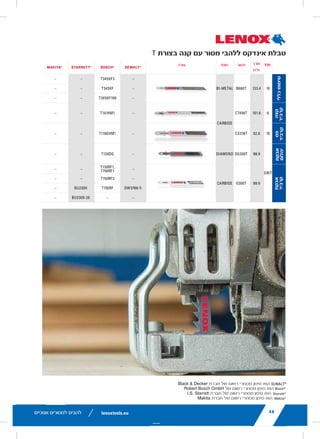 lenoxtools.eu12 RECIPROCATING SAW BLADES
LAZER®
RECIPROCATING SAW BLADES
Best for Heavy Metal Cutting
POWER BLAST TECHNOLOGY™ INCREASES BLADE LIFE
High speed blasting along the cutting edge strengthens
the blade to reduce breaks and increase durability
STRAIGHTER CUTS IN LARGE DIAMETER MATERIALS
Taller blade profile delivers straighter cuts and longer life
in the most demanding metal cutting applications
ITEM NO. TPI
LENGTH x WIDTH x THICKNESS
EAN
MASTER
PACK
ORDER UNIT
= PACK*
MIN. ORDER QTY
BLADES/PACK
APPLICATION
in mm
THICKMETAL
201706110R 10 6 x 1 x .042 152 x 25 x 1.07 82472201703 375 1 5 Structural
Steels and All Metals
5-13mm201769110R 10 9 x 1 x .042 229 x 25 x 1.07 82472201765 225 1 5
2018212110R 10 12 x 1 x .042 305 x 25 x 1.07 82472201826 225 1 5
THICK&MEDIUM
METAL
201726114R 14 6 x 1 x .035 152 x 25 x 0.9 82472201727 375 1 5 Structural
Steels and All Metals
2-10mm201789114R 14 9 x 1 x .035 229 x 25 x 0.9 82472201789 225 1 5
2018412114R 14 12 x 1 x .042 305 x 25 x 1.07 82472201840 225 1 5
20185B12114R 14 12 x 1 x .042 305 x 25 x 1.07 82472201857 250 1 25
MEDIUM
METAL
201746118R 18 6 x 1 x .035 152 x 25 x 0.9 82472201741 375 1 5 Structural
Steels and All Metals
2-6mm201809118R 18 9 x 1 x .035 229 x 25 x 0.9 82472201802 225 1 5
2019012118R 18 12 x 1 x .042 305 x 25 x 1.07 82472201901 225 1 5
*Items can only be ordered in minimum order unit or multiples of it
DEMOLITION RECIPROCATING SAW BLADES
Best Blade for Demolition Applications
POWER BLAST TECHNOLOGY™ INCREASES BLADE LIFE
High speed blasting along the cutting edge strengthens the
blade to reduce breaks and increase durability
MAXIMUM DURABILITY
Taller and thicker blade profile prevents bending during
cutting and provides maximum control in the toughest
demolition applications
ITEM NO. TPI
LENGTH x WIDTH x THICKNESS
EAN
MASTER
PACK
ORDER UNIT
= PACK*
MIN. ORDER QTY
BLADES/PACK
APPLICATION
in mm
DEMOLITION
20598966R 6 9 x 1 x .062 229 x 22 x 1.6 82472205985 180 1 2
20500106R 6 12 x 1 x .062 305 x 22 x 1.6 82472205008 180 1 2
20523B966R 6 9 x 1 x .062 229 x 22 x 1.6 82472205237 200 1 25
20597960R 10 9 x 1 x .062 229 x 22 x 1.6 82472205978 180 1 2
20372960R5 10 9 x 1 x .062 229 x 22 x 1.6 82472203721 225 1 5
20524B960R 10 9 x 1 x .062 229 x 22 x 1.6 82472205244 200 1 25
LX_12723603_2018_EN_Catalogue_NEW.indd 12 16/11/2017 13:47
lenoxtools.euHOLE SAWS
RYWALL /
PLASTER
CAST
IRON
CEMENT
BOARD
ABRASIVES
TILE &
GRANITE
LENOX® DIAMOND™
CARBIDE
TIPPED
—
BI-METAL —
CARBIDE
TIPPED
16/11/2017 13:47
lenoxtools.euHOLE SAWS
STAINLESS
STEEL
DRYWALL /
PLASTER
CAST
IRON
CEMENT
BOARD
ABRASIVES
TILE &
GRANITE
ARBIDE TIPPED LENOX® DIAMOND™
CARBIDE
TIPPED
—
— BI-METAL —
CARBIDE
TIPPED
16/11/2017 13:47
‫אנוכיים‬ ‫למסורים‬ ‫להבים‬ 42
LESS BURR. MORE CUTS.
Optimised blade geometry o
COMPACT DESIGN FOR TIG
Non-slip grooved cast body o
NO RUSTING
Stainless steel rollers protec
QUICK IDENTIFICATION
Colour coding for easy tool r
MINI TUBE CUTT
LENOX®
Mini Tube Cutters a
in difficult-to-access spaces.
ITEM NO.
10507457 Mini Plastic P
10507458 Mini Plastic P
10507459 Mini Plastic P
SPARE CUTTING
ITEM NO. DESCR
10507470 CU/AL Wheel MIN/P
10507471 Plastic CT Wheels M
10507472 INOX Wheel MINI/P
10507473 CU Wheels CLOSE Q
10507457
*Items can only be ordered in mini
Cu/INOX
(1.5mm)
LX_12723603_2018_EN_Catalogue_NEW.indd 42
43lenoxtools.eu
LX_12723603_2018_EN_Catalogue_NEW.indd 43 16/11/2017 13:48
T ‫בצורת‬ ‫קנה‬ ‫עם‬ ‫מסור‬ ‫ללהבי‬ ‫אינדקס‬ ‫טבלת‬
22
RECOMMENDED HOLE SAW
BI-METAL
DIAMETER MILD
STEEL
TOOL /
STAINLESS
STEEL
CAST
IRON
BRAS
in mm
9L 14mm 580 300 400 790
10L 16mm 550 275 365 730
11L 17mm 500 250 330 665
12L 19mm 460 230 300 600
20L 20mm 425 210 280 560
13L 21mm 425 210 280 560
14L 22mm 390 195 260 520
15L 24mm 370 185 245 495
16L 25mm 350 175 235 470
17L 27mm 325 160 215 435
18L 29mm 300 150 200 400
19L 30mm 285 145 190 380
20L 32mm 275 140 180 360
21L 33mm 260 135 175 345
22L 35mm 250 125 165 330
23L 37mm 240 120 160 315
24L 38mm 230 115 150 300
25L 40mm 220 110 145 290
26L 41mm 210 105 140 280
27L 43mm 205 100 135 270
28L 44mm 195 95 130 250
29L 46mm 190 95 125 250
30L 48mm 180 90 120 240
32L 51mm 170 85 115 230
33L 52mm 165 80 110 220
34L 54mm 160 80 105 210
35L 56mm 285 145 190 380
36L 57mm 150 75 100 200
38L 60mm 140 70 95 190
39L 62mm 135 65 90 180
40L 64mm 135 65 90 180
41L 65mm 130 65 85 175
42L 67mm 130 65 85 170
43L 68mm 125 60 80 160
44L 70mm 125 60 80 160
46L 73mm 120 60 80 160
48L 76mm 115 55 75 150
50L 79mm 110 55 70 140
52L 83mm 105 50 70 140
54L 86mm 100 50 65 130
56L 89mm 95 45 65 130
58L 92mm 95 45 60 120
60L 95mm 90 45 60 120
62L 98mm 85 40 55 110
64L 102mm 85 40 55 110
66L 105mm 80 40 55 110
68L 108mm 80 40 55 110
70L 111mm 75 35 50 100
72L 114mm 75 35 50 100
74L 118mm 75 35 50 100
76L 121mm 70 35 45 90
80L 127mm 70 35 45 90
83L 133mm 105 50 70 140
88L 140mm 65 30 40 85
92L 146mm 95 45 60 120
96L 152mm 65 30 40 85
**106L 168mm 65 30 40 85
**112L 177mm 65 30 40 85
**132L 210mm 65 30 40 85
**T1 bi-metal hole saw design
LX_12723603_2018_EN_Catalogue_NEW.indd 22
Black & Decker ‫חברת‬ ‫של‬ ‫רשום‬ ‫מסחרי‬ ‫סימן‬ ‫הוא‬
44
T SHANK SAW
TPI
LENGTH
DE
MM
LENOX®POWERARC®
METALCUTTING
14
92.2
B31
18 B31
24 B32
METALCUTTING
14
B31
133.4 B51
18
92.2
B31
24
B32
133.4 B52
32 92.2 B33
ALUMINIUM
8 101.6 B40
CLEANWOOD
6 101.6 C45
8 117.6 C45
10 101.6 C45
20 88.9 C32
6 101.6 B45
DeWALT®
is a Registered Trade
Bosch®
is a Registered Tradema
Starrett®
is a Registered Tradem
Makita®
is a Registered Tradem
Robert Bosch GmbH ‫של‬ ‫רשום‬ ‫מסחרי‬ ‫סימן‬ ‫הוא‬
44
T SHANK SAW
TPI
LENGTH
DES
MM
LENOX®POWERARC®
METALCUTTING
14
92.2
B314
18 B318
24 B324
METALCUTTING
14
B31
133.4 B514
18
92.2
B318
24
B32
133.4 B52
32 92.2 B33
ALUMINIUM
8 101.6 B40
CLEANWOOD
6 101.6 C45
8 117.6 C458
10 101.6 C45
20 88.9 C320
6 101.6 B45
DeWALT®
is a Registered Trade M
Bosch®
is a Registered Trademar
Starrett®
is a Registered Tradem
Makita®
is a Registered Tradema
I.S. Starrett ‫חברת‬ ‫של‬ ‫רשום‬ ‫מסחרי‬ ‫סימן‬ ‫הוא‬
44
T SHANK SAW
TPI
LENGTH
DESC
MM
LENOX®POWERARC®
METALCUTTING
14
92.2
B314T
18 B318T
24 B324T
METALCUTTING
14
B314T
133.4 B514T
18
92.2
B318T
24
B324T
133.4 B524T
32 92.2 B332
ALUMINIUM
8 101.6 B408
CLEANWOOD
6 101.6 C456T
8 117.6 C458T
10 101.6 C450T
20 88.9 C320T
6 101.6 B456
DeWALT®
is a Registered Trade Ma
Bosch®
is a Registered Trademark
Starrett®
is a Registered Trademar
Makita®
is a Registered TrademarkMakita ‫חברת‬ ‫של‬ ‫רשום‬ ‫מסחרי‬ ‫סימן‬ ‫הוא‬
44
T SHANK SAW
TPI
LENGTH
DES
MM
LENOX®POWERARC®
METALCUTTING
14
92.2
B314
18 B318
24 B324
METALCUTTING
14
B314
133.4 B514
18
92.2
B318
24
B324
133.4 B524
32 92.2 B332
ALUMINIUM
8 101.6 B408
CLEANWOOD
6 101.6 C456
8 117.6 C458
10 101.6 C450
20 88.9 C320
6 101.6 B456
DeWALT®
is a Registered Trade M
Bosch®
is a Registered Trademark
Starrett®
is a Registered Tradema
Makita®
is a Registered Trademar
lenoxtools.eu46 JIG SAW BLADES
T SHANK SAW BLADES CROSS REFERENCE CHART
TPI
LENGTH
DESC MATERIAL SHAPE DEWALT® BOSCH® STARRETT® MAKITA®
MM
GENERAL
PURPOSE
10 133.4 B680T BI-METAL
–  T345XF3  –  – 
–  T345XF  –  – 
–  T345XF100  –  – 
CARBIDE
TIPPED
6 101.6 CT456T
CARBIDE
–  T141HM1  –  – 
CARBIDE
STRIP
18 82.6 CS318T –  T118EHM1  –  – 
DIAMOND
GRIT
GRIT
88.9 DG300T DIAMOND –  T130DG  –  – 
CARBIDEGRIT
88.9 G300T CARBIDE
– 
T130RF1,
T150RF1 
–  – 
–  T150RF3  –  – 
DW3768-5  T150RF  BU230X  – 
–  –  BU230X-20  – 
DeWALT®
is a Registered Trade Mark of The Black & Decker Corporation
Bosch®
is a Registered Trademark of Robert Bosch GmbH
Starrett®
is a Registered Trademark of the l.S. Starrett Company
Makita®
is a Registered Trademark of Makita Corporation
‫אורך‬
‫מ"מ‬
‫תאור‬‫צורה‬ TPI‫חומר‬
‫כללי‬‫שימוש‬‫קצה‬
‫קרביד‬
‫פס‬
‫קרביד‬
‫אבקת‬
‫יהלום‬
‫אבקת‬
‫קרביד‬
46
 
