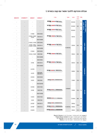 11lenoxtools.eu RECIPROCATING SAW BLADES
LENOX Gold®
POWER ARC™
RECIPROCATING SAW BLADES
Power Arc Curved Design for Superior
Performance in All Applications
POWER ARC CURVED BLADE
Delivers up to 2X longer life vs. traditional straight LENOX®
reciprocating saw blades
AGGRESSIVE BLADE DESIGN
Optimises the blade’s angle of attack for faster cutting in
a variety of materials
EXTENDED BLADE LIFE
T2™ Technology and precision applied titanium coating
help dissipate heat making blades last longer
FASTER CUTS
Titanium coating makes teeth more wear-resistant
so they stay sharp for quicker cuts
1
Blades do not feature Power Arc technology.
* vs traditional straight LENOX®
Reciprocating Saw Blades
** Items can only be ordered in minimum order unit or multiples of it
ITEM NO. DESCRIPTION EAN
MASTER
PACK
ORDER UNIT
= PACK**
MIN. ORDER QTY
BLADES/PACK
APPLICATION
EXTREMEMETALCUTTING
210926108GR 6108G 152 x 25 x 1,1mm 8TPI 82472210927 500 1 5
210969108GR 9108G 229 x 25 x 1,1mm 8TPI 82472210965 250 1 5
210936110GR 6110G 152 x 25 x 1,1mm 10TPI 82472210934 500 1 5
210979110GR 9110G 229 x 25 x 1,1mm 10TPI 82472210972 250 1 5
2110012110GR 12110G 305 x 25 x 1,1mm 10TPI 82472211009 250 1 5
210946114GR 6114G 152 x 25 x 1,1mm 14TPI 82472210941 500 1 5
210989114GR 9114G 229 x 25 x 1,1mm 14TPI 82472210989 250 1 5
2110112114GR 12114G 305 x 25 x 1,1mm 14TPI 82472211016 250 1 5
210956118GR 6118G 152 x 25 x 1,1mm 18TPI 82472210958 500 1 5
210999118GR 9118G 229 x 25 x 1,1mm 18TPI 82472210996 250 1 5
2110212118GR 12118G 305 x 25 x 1,1mm 18TPI 82472211023 250 1 5
DEMOLITION
210886066GR1
6066G 152 x 22 x 1,6mm 6TPI 82472210880 500 1 5
21090966GR 966G 229 x 22 x 1,6mm 6TPI 82472210903 250 1 5
21091106GR 106G 305 x 22 x 1,6mm 6TPI 82472210910 250 1 5
21089960GR 960G 229 x 22 x 1,6mm 10TPI 82472210897 250 1 5
METAL
21064610GR 610G 152 x 19 x 0,9mm 10TPI 82472210644 500 1 5
21065810GR 810G 203 x 19 x 1,3mm 10TPI 82472210651 250 1 5
21066414GR1
414G 102 x 19 x 0,9mm 14TPI 82472210668 500 1 5
21067614GR 614G 152 x 19 x 0,9mm 14TPI 82472210675 500 1 5
21068418GR1
418G 102 x 19 x 0,9mm 18TPI 82472210682 500 1 5
21069618GR 618G 152 x 19 x 0,9mm 18TPI 82472210699 500 1 5
21070818GR 818G 203 x 19 x 0,9mm 18TPI 82472210705 250 1 5
21071424GR1
424G 102 x 19 x 0,9mm 24TPI 82472210712 500 1 5
21072624GR 624G 152 x 19 x 0,9mm 24TPI 82472210729 500 1 5
21073824GR 824G 203 x 19 x 0,9mm 24TPI 82472210736 250 1 5
WOOD
21060656GR 656G 152 x 19 x 1,3mm 6TPI 82472201606 500 1 5
21062956GR 956G 229 x 19 x 1,3mm 6TPI 82472201620 250 1 5
21061156GR 156G 305 x 19 x 1,3mm 6TPI 82472201613 250 1 5
LX_12723603_2018_EN_Catalogue_NEW.indd 11 16/11/2017 13:47
43
16/11/2017 13:48
lenoxtools.eu
1
HOLE SAWS
SPEED SLOT®
staircase for
fast, easy plug removal
SPEED SLOT®
HOLE SAWS WITH
50% Longer Life. 2X More Durable.*
IMPROVED METAL CUTTING PERFORMANCE
Increased wall thickness improves durability and minimize
Optimized tooth design penetrates metal with ease
FAST, EFFICIENT CUTTING IN WOOD
Larger, sharper teeth remove more wood for fast cutting
EASY PLUG REMOVAL
SPEED SLOT staircase design for fast, easy plug ejection
*vs. Prior LENOX Generation
LX_12723603_2018_EN_Catalogue_NEW.indd 21
‫אנוכיים‬ ‫למסורים‬ ‫להבים‬43
16/11/2017 13:48
17
ART
M.K. MORSE
—
—
—
—
—
—
—
—
—
—
—
—
—
—
—
—
—
—
—
—
—
—
—
—
—
—
—
—
3 —
3 —
3 —
CWS3 —
CWS3 —
CWS3 —
—
—
RBR962811T03, RB96210T03
8CF3 —
8BFD5,
RB1010T05
RBSA121014T05, RB1210T05
16/11/2017 13:47
U ‫בצורת‬ ‫קנה‬ ‫עם‬ ‫מסור‬ ‫ללהבי‬ ‫אינדקס‬ ‫טבלת‬
Black & Decker ‫חברת‬ ‫של‬ ‫רשום‬ ‫מסחרי‬ ‫סימן‬ ‫הוא‬
44
T SHANK SAW
TPI
LENGTH
DES
MM
LENOX®POWERARC®
METALCUTTING
14
92.2
B314
18 B318
24 B324
METALCUTTING
14
B31
133.4 B51
18
92.2
B31
24
B32
133.4 B52
32 92.2 B33
ALUMINIUM
8 101.6 B40
CLEANWOOD
6 101.6 C45
8 117.6 C45
10 101.6 C45
20 88.9 C320
6 101.6 B45
DeWALT®
is a Registered Trade M
Bosch®
is a Registered Tradema
Starrett®
is a Registered Tradem
Makita®
is a Registered Tradema
Robert Bosch GmbH ‫של‬ ‫רשום‬ ‫מסחרי‬ ‫סימן‬ ‫הוא‬
44
T SHANK SAW
TPI
LENGTH
DES
MM
LENOX®POWERARC®
METALCUTTING
14
92.2
B314
18 B318
24 B324
METALCUTTING
14
B314
133.4 B514
18
92.2
B318
24
B324
133.4 B524
32 92.2 B332
ALUMINIUM
8 101.6 B408
CLEANWOOD
6 101.6 C456
8 117.6 C458
10 101.6 C450
20 88.9 C320
6 101.6 B456
DeWALT®
is a Registered Trade M
Bosch®
is a Registered Trademar
Starrett®
is a Registered Tradema
Makita®
is a Registered Tradema
I.S. Starrett ‫חברת‬ ‫של‬ ‫רשום‬ ‫מסחרי‬ ‫סימן‬ ‫הוא‬
44
T SHANK SAW
TPI
LENGTH
DESC
MM
LENOX®POWERARC®
METALCUTTING
14
92.2
B314T
18 B318T
24 B324T
METALCUTTING
14
B314T
133.4 B514T
18
92.2
B318T
24
B324T
133.4 B524T
32 92.2 B332T
ALUMINIUM
8 101.6 B408T
CLEANWOOD
6 101.6 C456T
8 117.6 C458T
10 101.6 C450T
20 88.9 C320T
6 101.6 B456T
DeWALT®
is a Registered Trade Ma
Bosch®
is a Registered Trademark
Starrett®
is a Registered Trademar
Makita®
is a Registered TrademarkMakita ‫חברת‬ ‫של‬ ‫רשום‬ ‫מסחרי‬ ‫סימן‬ ‫הוא‬
44
T SHANK SAW
TPI
LENGTH
DES
MM
LENOX®POWERARC®
METALCUTTING
14
92.2
B314T
18 B318T
24 B324T
METALCUTTING
14
B314
133.4 B514
18
92.2
B318
24
B324
133.4 B524
32 92.2 B332
ALUMINIUM
8 101.6 B408
CLEANWOOD
6 101.6 C456
8 117.6 C458T
10 101.6 C450
20 88.9 C320T
6 101.6 B456
DeWALT®
is a Registered Trade M
Bosch®
is a Registered Trademark
Starrett®
is a Registered Tradema
Makita®
is a Registered Trademar
‫אורך‬
‫מ"מ‬
‫תאור‬‫צורה‬ TPI‫חומר‬
‫מתכת‬‫ניסור‬
‫מתכת‬‫ניסור‬‫אלומיניום‬‫נקי‬‫עץ‬
44
T SHANK SA
TPI
LENGTH
DE
MM
LENOX®POWERARC®
METALCUTTING
14
92.2
B31
18 B31
24 B32
METALCUTTING
14
B3
133.4 B5
18
92.2
B3
24
B3
133.4 B5
32 92.2 B3
ALUMINIUM
8 101.6 B4
CLEANWOOD
6 101.6 C4
8 117.6 C45
10 101.6 C4
20 88.9 C32
6 101.6 B4
DeWALT®
is a Registered Trade
Bosch®
is a Registered Tradema
Starrett®
is a Registered Tradem
Makita®
is a Registered Tradem
47
 
