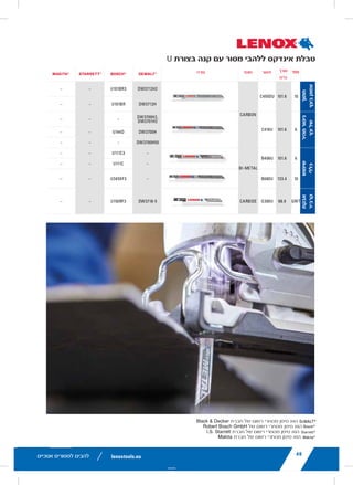 lenoxtools.eu12 RECIPROCATING SAW BLADES
LAZER®
RECIPROCATING SAW BLADES
Best for Heavy Metal Cutting
POWER BLAST TECHNOLOGY™ INCREASES BLADE LIFE
High speed blasting along the cutting edge strengthens
the blade to reduce breaks and increase durability
STRAIGHTER CUTS IN LARGE DIAMETER MATERIALS
Taller blade profile delivers straighter cuts and longer life
in the most demanding metal cutting applications
ITEM NO. TPI
LENGTH x WIDTH x THICKNESS
EAN
MASTER
PACK
ORDER UNIT
= PACK*
MIN. ORDER QTY
BLADES/PACK
APPLICATION
in mm
THICKMETAL
201706110R 10 6 x 1 x .042 152 x 25 x 1.07 82472201703 375 1 5 Structural
Steels and All Metals
5-13mm201769110R 10 9 x 1 x .042 229 x 25 x 1.07 82472201765 225 1 5
2018212110R 10 12 x 1 x .042 305 x 25 x 1.07 82472201826 225 1 5
THICK&MEDIUM
METAL
201726114R 14 6 x 1 x .035 152 x 25 x 0.9 82472201727 375 1 5 Structural
Steels and All Metals
2-10mm201789114R 14 9 x 1 x .035 229 x 25 x 0.9 82472201789 225 1 5
2018412114R 14 12 x 1 x .042 305 x 25 x 1.07 82472201840 225 1 5
20185B12114R 14 12 x 1 x .042 305 x 25 x 1.07 82472201857 250 1 25
MEDIUM
METAL
201746118R 18 6 x 1 x .035 152 x 25 x 0.9 82472201741 375 1 5 Structural
Steels and All Metals
2-6mm201809118R 18 9 x 1 x .035 229 x 25 x 0.9 82472201802 225 1 5
2019012118R 18 12 x 1 x .042 305 x 25 x 1.07 82472201901 225 1 5
*Items can only be ordered in minimum order unit or multiples of it
DEMOLITION RECIPROCATING SAW BLADES
Best Blade for Demolition Applications
POWER BLAST TECHNOLOGY™ INCREASES BLADE LIFE
High speed blasting along the cutting edge strengthens the
blade to reduce breaks and increase durability
MAXIMUM DURABILITY
Taller and thicker blade profile prevents bending during
cutting and provides maximum control in the toughest
demolition applications
ITEM NO. TPI
LENGTH x WIDTH x THICKNESS
EAN
MASTER
PACK
ORDER UNIT
= PACK*
MIN. ORDER QTY
BLADES/PACK
APPLICATION
in mm
DEMOLITION
20598966R 6 9 x 1 x .062 229 x 22 x 1.6 82472205985 180 1 2
20500106R 6 12 x 1 x .062 305 x 22 x 1.6 82472205008 180 1 2
20523B966R 6 9 x 1 x .062 229 x 22 x 1.6 82472205237 200 1 25
20597960R 10 9 x 1 x .062 229 x 22 x 1.6 82472205978 180 1 2
20372960R5 10 9 x 1 x .062 229 x 22 x 1.6 82472203721 225 1 5
20524B960R 10 9 x 1 x .062 229 x 22 x 1.6 82472205244 200 1 25
LX_12723603_2018_EN_Catalogue_NEW.indd 12 16/11/2017 13:47
lenoxtools.euHOLE SAWS
RYWALL /
PLASTER
CAST
IRON
CEMENT
BOARD
ABRASIVES
TILE &
GRANITE
LENOX® DIAMOND™
CARBIDE
TIPPED
—
BI-METAL —
CARBIDE
TIPPED
16/11/2017 13:47
lenoxtools.euHOLE SAWS
STAINLESS
STEEL
DRYWALL /
PLASTER
CAST
IRON
CEMENT
BOARD
ABRASIVES
TILE &
GRANITE
ARBIDE TIPPED LENOX® DIAMOND™
CARBIDE
TIPPED
—
— BI-METAL —
CARBIDE
TIPPED
16/11/2017 13:47
‫אנוכיים‬ ‫למסורים‬ ‫להבים‬ 42
LESS BURR. MORE CUTS.
Optimised blade geometry o
COMPACT DESIGN FOR TIGH
Non-slip grooved cast body o
NO RUSTING
Stainless steel rollers protect
QUICK IDENTIFICATION
Colour coding for easy tool re
MINI TUBE CUTT
LENOX®
Mini Tube Cutters a
in difficult-to-access spaces.
ITEM NO.
10507457 Mini Plastic P
10507458 Mini Plastic P
10507459 Mini Plastic P
SPARE CUTTING
ITEM NO. DESCR
10507470 CU/AL Wheel MIN/P
10507471 Plastic CT Wheels M
10507472 INOX Wheel MINI/P
10507473 CU Wheels CLOSE Q
10507457
*Items can only be ordered in minim
Cu/INOX
(1.5mm)
LX_12723603_2018_EN_Catalogue_NEW.indd 42
43lenoxtools.eu
LX_12723603_2018_EN_Catalogue_NEW.indd 43 16/11/2017 13:48
U ‫בצורת‬ ‫קנה‬ ‫עם‬ ‫מסור‬ ‫ללהבי‬ ‫אינדקס‬ ‫טבלת‬
22
RECOMMENDED HOLE SAW
BI-METAL
DIAMETER MILD
STEEL
TOOL /
STAINLESS
STEEL
CAST
IRON
BRASS
in mm
9L 14mm 580 300 400 790
10L 16mm 550 275 365 730
11L 17mm 500 250 330 665
12L 19mm 460 230 300 600
20L 20mm 425 210 280 560
13L 21mm 425 210 280 560
14L 22mm 390 195 260 520
15L 24mm 370 185 245 495
16L 25mm 350 175 235 470
17L 27mm 325 160 215 435
18L 29mm 300 150 200 400
19L 30mm 285 145 190 380
20L 32mm 275 140 180 360
21L 33mm 260 135 175 345
22L 35mm 250 125 165 330
23L 37mm 240 120 160 315
24L 38mm 230 115 150 300
25L 40mm 220 110 145 290
26L 41mm 210 105 140 280
27L 43mm 205 100 135 270
28L 44mm 195 95 130 250
29L 46mm 190 95 125 250
30L 48mm 180 90 120 240
32L 51mm 170 85 115 230
33L 52mm 165 80 110 220
34L 54mm 160 80 105 210
35L 56mm 285 145 190 380
36L 57mm 150 75 100 200
38L 60mm 140 70 95 190
39L 62mm 135 65 90 180
40L 64mm 135 65 90 180
41L 65mm 130 65 85 175
42L 67mm 130 65 85 170
43L 68mm 125 60 80 160
44L 70mm 125 60 80 160
46L 73mm 120 60 80 160
48L 76mm 115 55 75 150
50L 79mm 110 55 70 140
52L 83mm 105 50 70 140
54L 86mm 100 50 65 130
56L 89mm 95 45 65 130
58L 92mm 95 45 60 120
60L 95mm 90 45 60 120
62L 98mm 85 40 55 110
64L 102mm 85 40 55 110
66L 105mm 80 40 55 110
68L 108mm 80 40 55 110
70L 111mm 75 35 50 100
72L 114mm 75 35 50 100
74L 118mm 75 35 50 100
76L 121mm 70 35 45 90
80L 127mm 70 35 45 90
83L 133mm 105 50 70 140
88L 140mm 65 30 40 85
92L 146mm 95 45 60 120
96L 152mm 65 30 40 85
**106L 168mm 65 30 40 85
**112L 177mm 65 30 40 85
**132L 210mm 65 30 40 85
**T1 bi-metal hole saw design
LX_12723603_2018_EN_Catalogue_NEW.indd 22
Black & Decker ‫חברת‬ ‫של‬ ‫רשום‬ ‫מסחרי‬ ‫סימן‬ ‫הוא‬
44
T SHANK SAW
TPI
LENGTH
DE
MM
LENOX®POWERARC®
METALCUTTING
14
92.2
B31
18 B31
24 B32
METALCUTTING
14
B31
133.4 B51
18
92.2
B31
24
B32
133.4 B52
32 92.2 B33
ALUMINIUM
8 101.6 B40
CLEANWOOD
6 101.6 C45
8 117.6 C45
10 101.6 C45
20 88.9 C32
6 101.6 B45
DeWALT®
is a Registered Trade
Bosch®
is a Registered Tradema
Starrett®
is a Registered Tradem
Makita®
is a Registered Tradem
Robert Bosch GmbH ‫של‬ ‫רשום‬ ‫מסחרי‬ ‫סימן‬ ‫הוא‬
44
T SHANK SAW
TPI
LENGTH
DES
MM
LENOX®POWERARC®
METALCUTTING
14
92.2
B314
18 B318
24 B324
METALCUTTING
14
B31
133.4 B51
18
92.2
B31
24
B32
133.4 B52
32 92.2 B33
ALUMINIUM
8 101.6 B40
CLEANWOOD
6 101.6 C45
8 117.6 C458
10 101.6 C45
20 88.9 C320
6 101.6 B45
DeWALT®
is a Registered Trade M
Bosch®
is a Registered Trademar
Starrett®
is a Registered Tradem
Makita®
is a Registered Tradema
I.S. Starrett ‫חברת‬ ‫של‬ ‫רשום‬ ‫מסחרי‬ ‫סימן‬ ‫הוא‬
44
T SHANK SAW
TPI
LENGTH
DESC
MM
LENOX®POWERARC®
METALCUTTING
14
92.2
B314T
18 B318T
24 B324T
METALCUTTING
14
B314T
133.4 B514T
18
92.2
B318T
24
B324
133.4 B524
32 92.2 B332
ALUMINIUM
8 101.6 B408
CLEANWOOD
6 101.6 C456
8 117.6 C458T
10 101.6 C450
20 88.9 C320T
6 101.6 B456
DeWALT®
is a Registered Trade Ma
Bosch®
is a Registered Trademark
Starrett®
is a Registered Trademar
Makita®
is a Registered TrademarkMakita ‫חברת‬ ‫של‬ ‫רשום‬ ‫מסחרי‬ ‫סימן‬ ‫הוא‬
44
T SHANK SAW
TPI
LENGTH
DES
MM
LENOX®POWERARC®
METALCUTTING
14
92.2
B314
18 B318
24 B324
METALCUTTING
14
B314
133.4 B514
18
92.2
B318
24
B324
133.4 B524
32 92.2 B332
ALUMINIUM
8 101.6 B408
CLEANWOOD
6 101.6 C456
8 117.6 C458
10 101.6 C450
20 88.9 C320
6 101.6 B456
DeWALT®
is a Registered Trade M
Bosch®
is a Registered Trademar
Starrett®
is a Registered Tradema
Makita®
is a Registered Trademar
lenoxtools.eu48 JIG SAW BLADES
U SHANK SAW BLADES CROSS REFERENCE CHART
TPI
LENGTH
DESC MATERIAL SHAPE DEWALT® BOSCH® STARRETT® MAKITA®
MM
DOWNCUT
WOOD
10 101.6 C450DU
CARBON
DW3712H2  U101BR3  –  – 
DW3712H  U101BR  –  – 
FASTWOOD
6 101.6 C416U
DW3700H2,
DW3701H2 
–  –  – 
DW3700H  U144D  –  – 
DW3700H50  –  –  – 
GENERAL
PURPOSE
6 101.6 B406U
BI-METAL
–  U111C3  –  – 
–  U111C  –  – 
10 133.4 B680U –  U345XF3  –  – 
CARBIDE
GRIT
GRIT 88.9 G300U CARBIDE DW3718-5  U150RF3  –  – 
DeWALT®
is a Registered Trade Mark of The Black & Decker Corporation
Bosch®
is a Registered Trademark of Robert Bosch GmbH
Starrett®
is a Registered Trademark of the l.S. Starrett Company
Makita®
is a Registered Trademark of Makita Corporation
‫אורך‬
‫מ"מ‬
‫תאור‬‫צורה‬ TPI‫חומר‬
‫חתוך‬
‫בעץ‬‫עמוק‬
‫מהיר‬‫ניסור‬
‫עץ‬‫של‬
‫שימוש‬
‫כללי‬
‫אבקת‬
‫קרביד‬
28
LONG LASTING
Continuous, brazed edge last
DURABLE
Robust design for greater dur
FAST, EASY CUTTING
Low torque, little pressure re
EASIER PLUG REMOVAL
Over-sized slot in hole saw fo
USE STANDARD ARBOR, SN
STANDARD HOLE SAWS
1 PER PACK
PROD NO
10507823 Diamond
10507824 Diamond
10507825 Diamond
10507826 Diamond
10507827 Diamond
10507828 Diamond
10507829 Diamond
10507830 Diamond
10507831 Diamond
10507832 Diamond
10507833 Diamond
10507834 Diamond
10507835 Diamond
10507836 Diamond
10507837 Diamond
10507838 Diamond
10507839 Diamond
10507840 Diamond
10507841 Diamond
10507842 Diamond
LENOX DIAMOND
More Holes. Less Tim
LX_12723603_2018_EN_Catalogue_NEW.indd 28
48
 