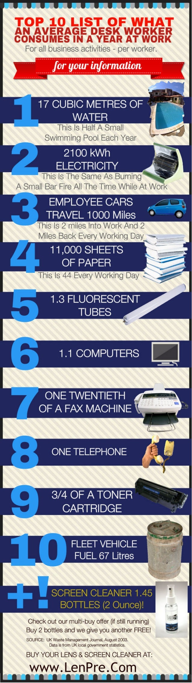 Top 10 List Of What An Average Office Worker Consumes At Work In A Year