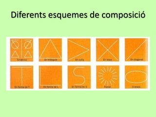 Diferents esquemes de composició
 