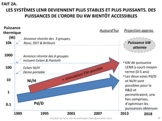 FAIT 2A.
  LES SYSTÈMES LENR DEVIENNENT PLUS STABLES ET PLUS PUISSANTS. DES
          PUISSANCES DE L’ORDRE DU KW BIENTÔT ACCESSIBLES

Puissance
                                                                            Aujourd’hui    Projection approx.
thermique
   (W)    Annonce récente des 3 groupes,
 10k      Rossi, DGT & Brillouin                                                             Puissance kW
                                                                                                atteinte
 1000          Annonce récente des 6 groupes
               incluant Celani & Piantelli
                                                                                           • kW de puissance
 100           Celani Ni/H                                                   le              LENR à court-moyen
               Demo portable                                      Mp os s i b                terme (0-5 ans)
                                                       on     E
                                                  ulati                                    • Les deux voies Pd/D
  10             Ni/H                      + stim                                            et Ni/H sont
                                                                                             possibles pour la
                                                                                             R&D et
   1
                                                                                             permettraient, une
                                                                                             fois comprises,
  0.1                Pd/D                                                                    d’optimiser les
                                                                                             puissances obtenues
        1989              1995                 2001                    2007               2013         2018
                                 Analysis by Tyler van Houwelingen (tyler@azulstar.com)                            18
 