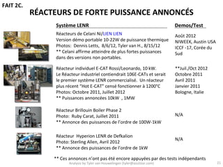 FAIT 2C.
           RÉACTEURS DE FORTE PUISSANCE ANNONCÉS
                 Système LENR                                                   Demos/Test
                Réacteurs de Celani Ni/LIEN LIEN                                Août 2012
                Version démo portable 10-22W de puissance thermique             NIWEEK, Austin USA
                Photos: Dennis Letts, 8/6/12, Tyler van H., 8/15/12             ICCF -17, Corée du
                ** Celani affirme atteindre de plus fortes puissances           Sud
                dans des versions non portables.

                 Réacteur individuel E-CAT Rossi/Leonardo, 10 kW.               **Juil./Oct 2012
                 Le Réacteur industriel contiendrait 106E-CATs et serait        Octobre 2011
                 le premier système LENR commercialisé. Un réacteur             Avril 2011
                 plus récent “Hot E-CAT” censé fonctionner à 1200°C             Janvier 2011
                 Photos: Octobre 2011, Juillet 2012                             Bologne, Italie
                 ** Puissances annoncées 10kW , 1MW

                Réacteur Brillouin Boiler Phase 2
                Photo: Ruby Carat, Juillet 2011                                 N/A
                ** Annonce des puissances de l’ordre de 100W-1kW

                Réacteur Hyperion LENR de Defkalion
                                                                                N/A
                Photo: Sterling Allen, Avril 2012
                ** Annonce des puissances de l’ordre de 1kW

                ** Ces annonces n’ont pas été encore appuyées par des tests indépendants
                       Analysis by Tyler van Houwelingen (tyler@azulstar.com)                        21
 