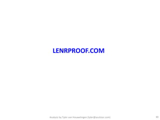 LENRPROOF.COM




Analysis by Tyler van Houwelingen (tyler@azulstar.com)   30
 
