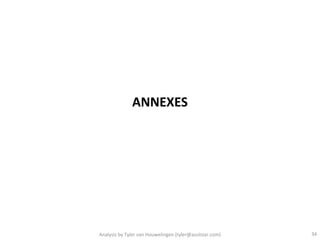 ANNEXES




Analysis by Tyler van Houwelingen (tyler@azulstar.com)   34
 