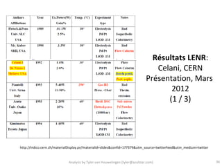 Résultats LENR:
                                                                                 Celani, CERN
                                                                              Présentation, Mars
                                                                                     2012
                                                                                    (1 / 3)




http://indico.cern.ch/materialDisplay.py?materialId=slides&confId=177379&utm_source=twitterfeed&utm_medium=twitter


                             Analysis by Tyler van Houwelingen (tyler@azulstar.com)                                  36
 