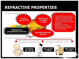 REFRACTIVE PROPERTIES




8/25/2012               35
 