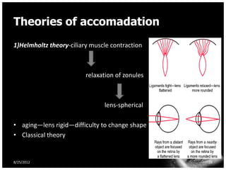 Theories of accomadation
1)Helmholtz theory-ciliary muscle contraction



                         relaxation of zonules



                               lens-spherical

• aging—lens rigid—difficulty to change shape
• Classical theory


8/25/2012                                        38
 