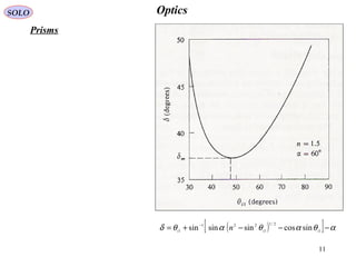 11
OpticsSOLO
Prisms
( )[ ] αθαθαθδ −−−+= −
1
2/1
1
221
1
sincossinsinsin iii
n
 