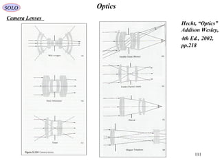 111
OpticsSOLO
Camera Lenses
Hecht, “Optics”
Addison Wesley,
4th Ed., 2002,
pp.218
 
