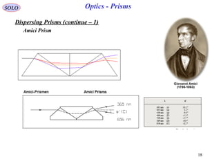 18
SOLO
Dispersing Prisms (continue – 1(
Amici Prism
Optics - Prisms
 