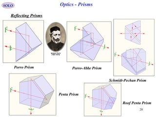 20
SOLO
Reflecting Prisms
Porro Prism Porro-Abbe Prism
Schmidt-Pechan Prism
Penta Prism
Optics - Prisms
Roof Penta Prism
 