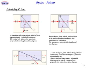 23
SOLO
Polarizing Prisms
A Glan-Foucault prism deflects polarized light
transmitting the s-polarized component.
The optical axis of the prism material is
perpendicular to the plane of the diagram.
A Glan-Taylor prism reflects polarized light
at an internal air-gap, transmitting only
the p-polarized component.
The optical axes are vertical in the plane of
the diagram.
A Glan-Thompson prism deflects the p-polarized
ordinary ray whilst transmitting the s-polarized
extraordinary ray.
The two halves of the prism are joined with
Optical cement, and the crystal axis are
perpendicular to the plane of the diagram.
Optics - Prisms
 