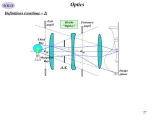 27
OpticsSOLO
Definitions (continue – 2(
Entrance
pupil
Exit
pupil
A.S.
IΣ
Chief
Ray
Marginal
Ray
Exp
Enp
Image
plane
Hecht
"Optics"
 