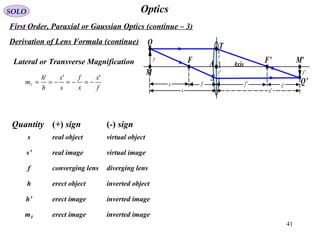 41
OpticsSOLO
Derivation of Lens Formula (continue)
First Order, Paraxial or Gaussian Optics (continue – 3)
Lateral or Transverse Magnification
f
x
x
f
s
s
h
h
mT
'''
−=−=−==
Quantity (+) sign (-) sign
s real object virtual object
s’ real image virtual image
f converging lens diverging lens
h erect object inverted object
h’ erect image inverted image
mT erect image inverted image
'y
s 's
M’A F’
M
T
F
'ffx 'x
Q
Q’
'y
y
S
Axis
y
 