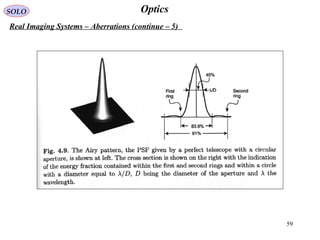 59
OpticsSOLO
Real Imaging Systems – Aberrations (continue – 5)
 