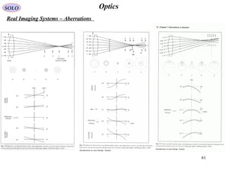 61
OpticsSOLO
Real Imaging Systems – Aberrations
 