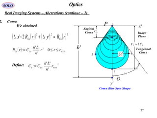 77
OpticsSOLO
Real Imaging Systems – Aberrations (continue – 2)
2. Coma
We obtained
2
'
''
: MAXCoS r
n
Lh
CC =
( )( ) ( ) ( )222
'2' rRyrRx CoCo =∆+−∆
( ) MAXCoCo rrr
n
Lh
CrR ≤≤= 0
'
''
: 2
Define:
1
2
3 4
P
Image
Plane
O
SC
SC
ST CC 3=
Coma Blur Spot Shape
Tangential
Coma
Sagittal
Coma

30
'h
'x
'y
 