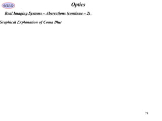 78
OpticsSOLO
Real Imaging Systems – Aberrations (continue – 2)
Graphical Explanation of Coma Blur
 
