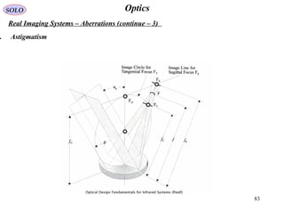 83
OpticsSOLO
Real Imaging Systems – Aberrations (continue – 3)
3. Astigmatism
 