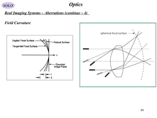 84
OpticsSOLO
Real Imaging Systems – Aberrations (continue – 4)
Field Curvature
 