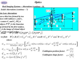 86
OpticsSOLO
Real Imaging Systems – Aberrations (continue – 8)
Seidel Aberrations (continue – 7)
hin Lens Aberrations
( ) 2222234
'cos'cos'';, rhCrhCrhCrChrW FCAsCoSp +++= θθθ
ven a thin lens formed by two
faces with radiuses r1 and r2
h centers C1 and C2. PP0 is
object, P”P”0 is the Gaussian
ge formed by the first surface,
’0 is the image of virtual object
”0 of the second surface.
( )
( ) ( ) ( ) 





++
−
+
+−++
−−
−= qpnq
n
n
pnn
n
n
fnn
CSp 14
1
2
123
1132
1 22
3
3
( ) 





−
+
++= q
n
n
pn
sfn
CCo
1
1
12
'4
1
2
( )2
'2/1 sfCAs −=
( ) ( )2
'4/1 sfnnCFC +−=
where:
f
s
OA
C11
r
F”
F
''f
''s
2
r
1=n
n
h
"h
D
0P
P
0'P
0"P
"P
'P
'h
's
CR
AS
EnP
ExP
r
( )θ,rQ
OC2
1=n
( ) [ ] [ ]0000 '', OPPQPPrW −=θ
Coddington shape factor:
Coddington position factor: ss
ss
p
−
+
=
'
'
12
12
rr
rr
q
−
+
=
From:
we find:
 