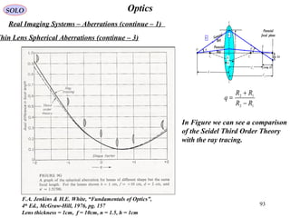 93
OpticsSOLO
Real Imaging Systems – Aberrations (continue – 1)
Thin Lens Spherical Aberrations (continue – 3)
2
R
1
R
1
C
IO
2C
Paraxial
focal plane2
n
1
n
s
ps'
E
rs' Long. SA
Lat. SA
φ
Paraxial
Ray
General
Ray
'φ
r
12
12
RR
RR
q
−
+
=
F.A. Jenkins & H.E. White, “Fundamentals of Optics”,
4th
Ed., McGraw-Hill, 1976, pg. 157
Lens thickness = 1cm, f = 10cm, n = 1.5, h = 1cm
In Figure we can see a comparison
of the Seidel Third Order Theory
with the ray tracing.
 