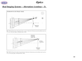 99
OpticsSOLO
Real Imaging Systems – Aberrations (continue – 5)
 