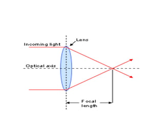 Lens Lesson Lens | PPT