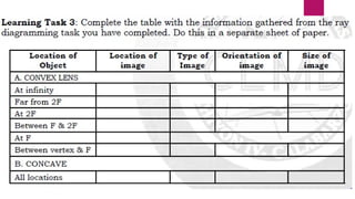 Discussion about Lens and its different uses