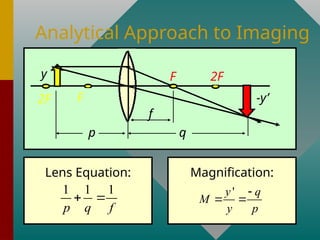 LENS/concave/convex/mirrors/sample problems in physics | PPTX