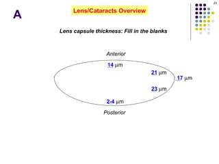 Lens-cataract overview overview and int.pptx