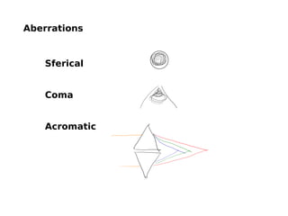 Basic Lens Design Lens design basics | PDF