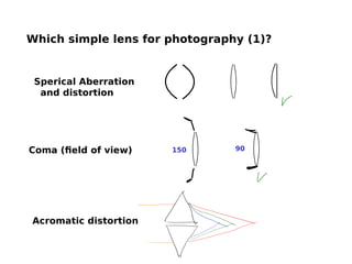Lens Design Principles Lens design basics | PDF